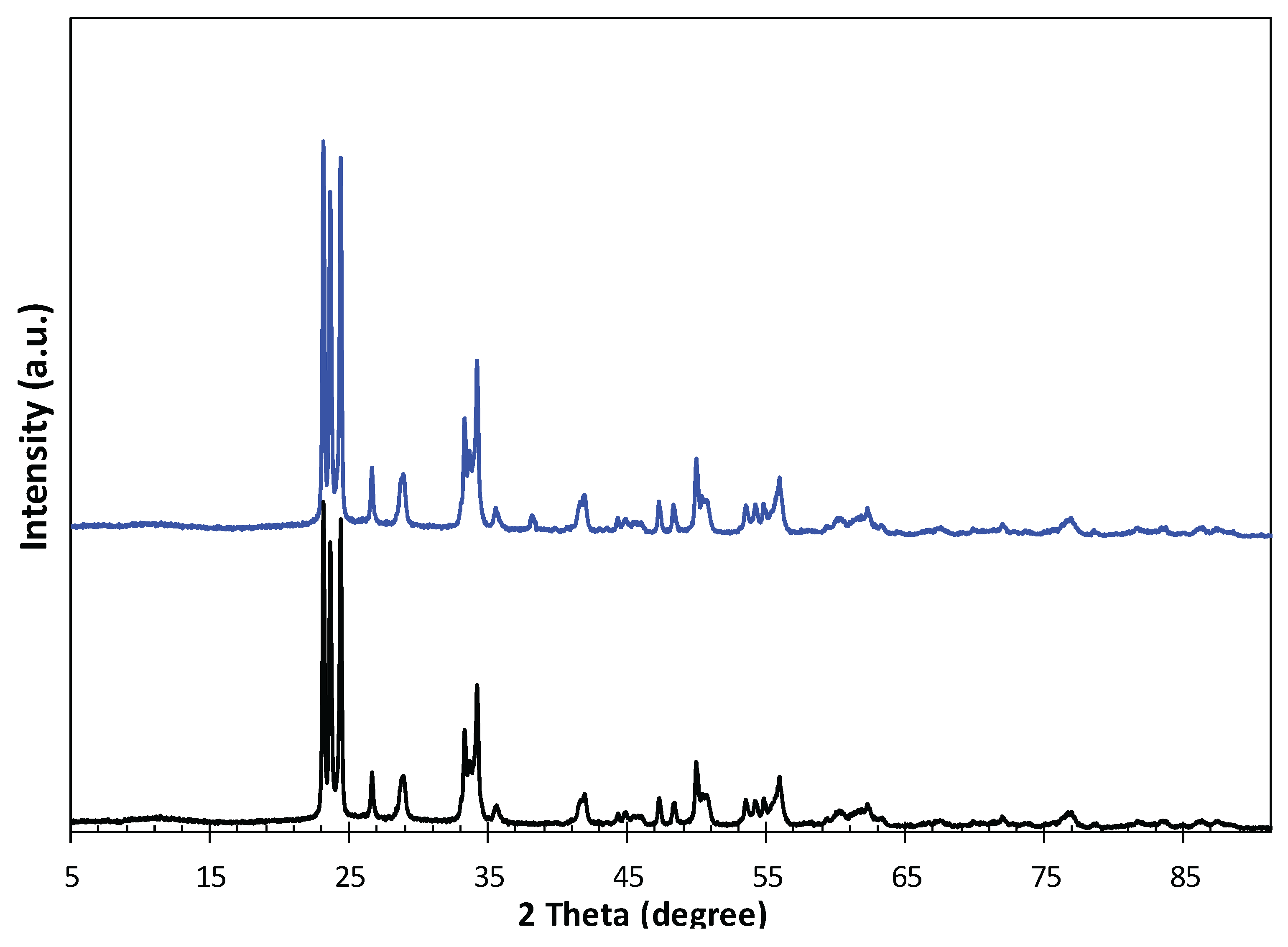 Preprints 176779 g002