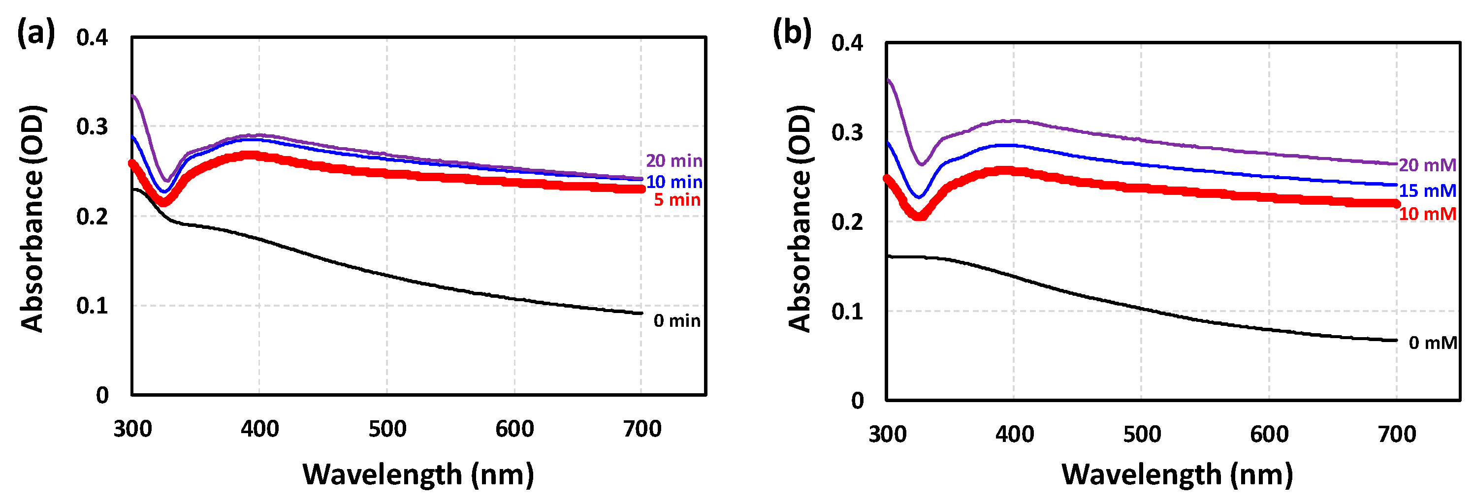 Preprints 176779 g003