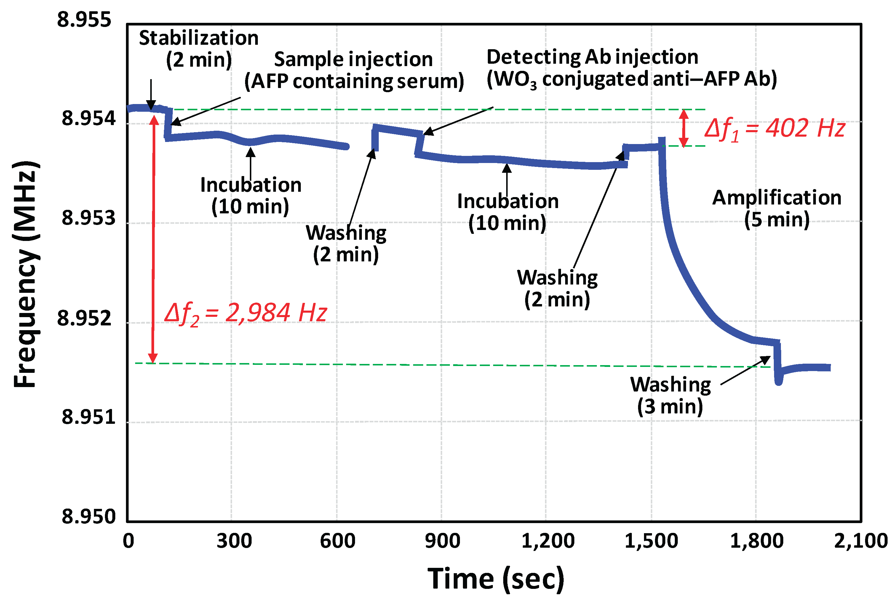Preprints 176779 g004