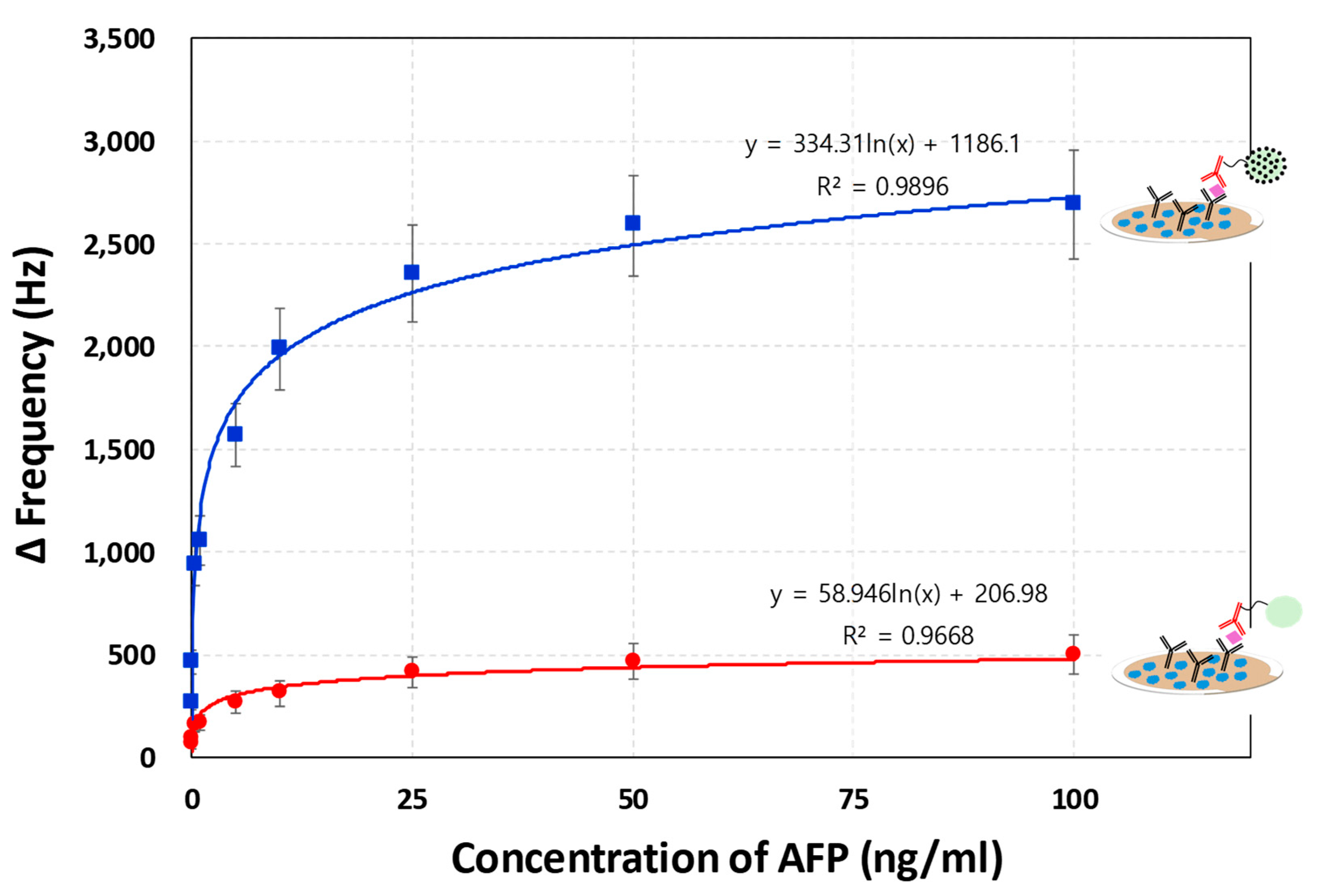 Preprints 176779 g005