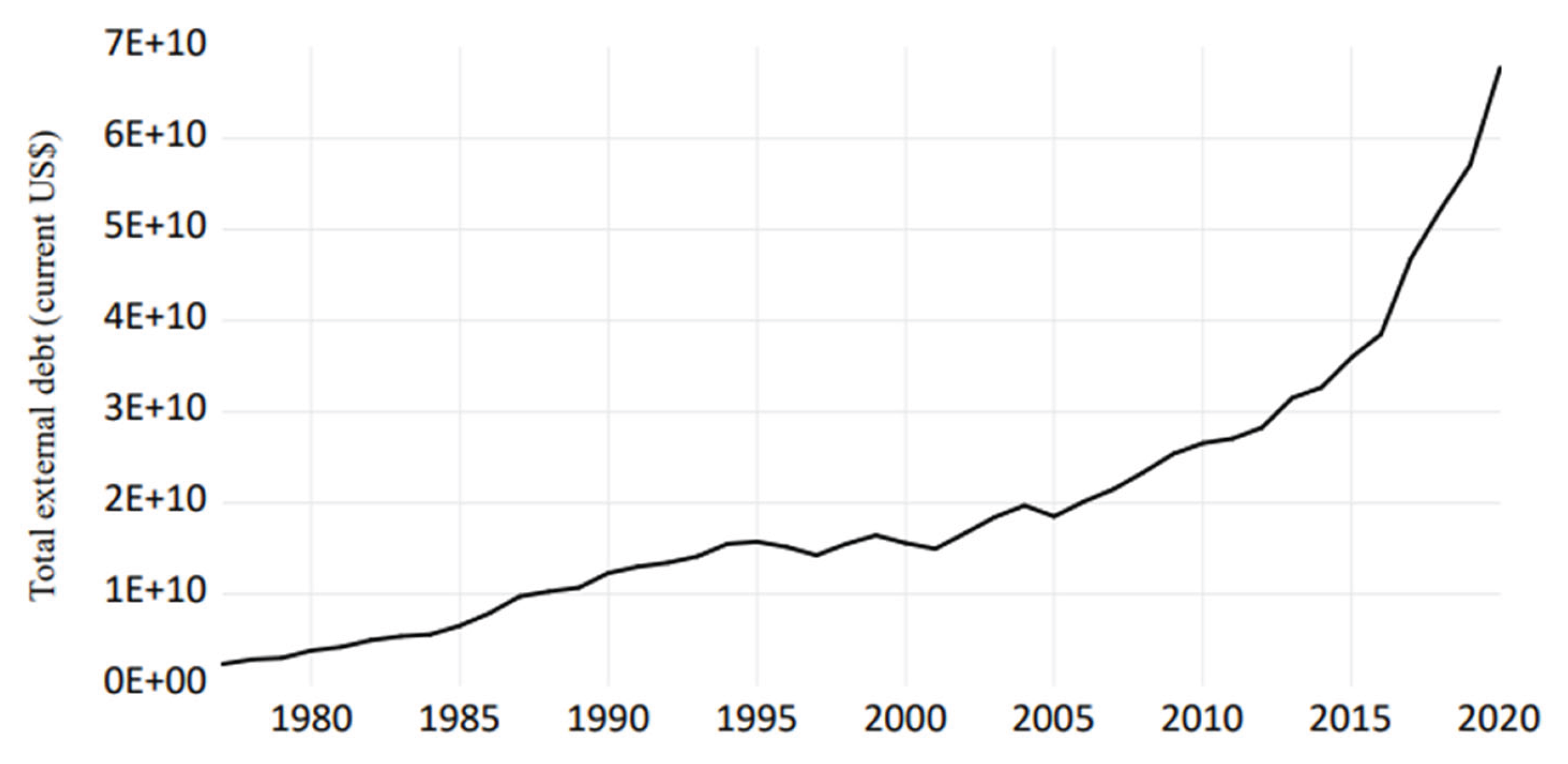 Preprints 175413 g001