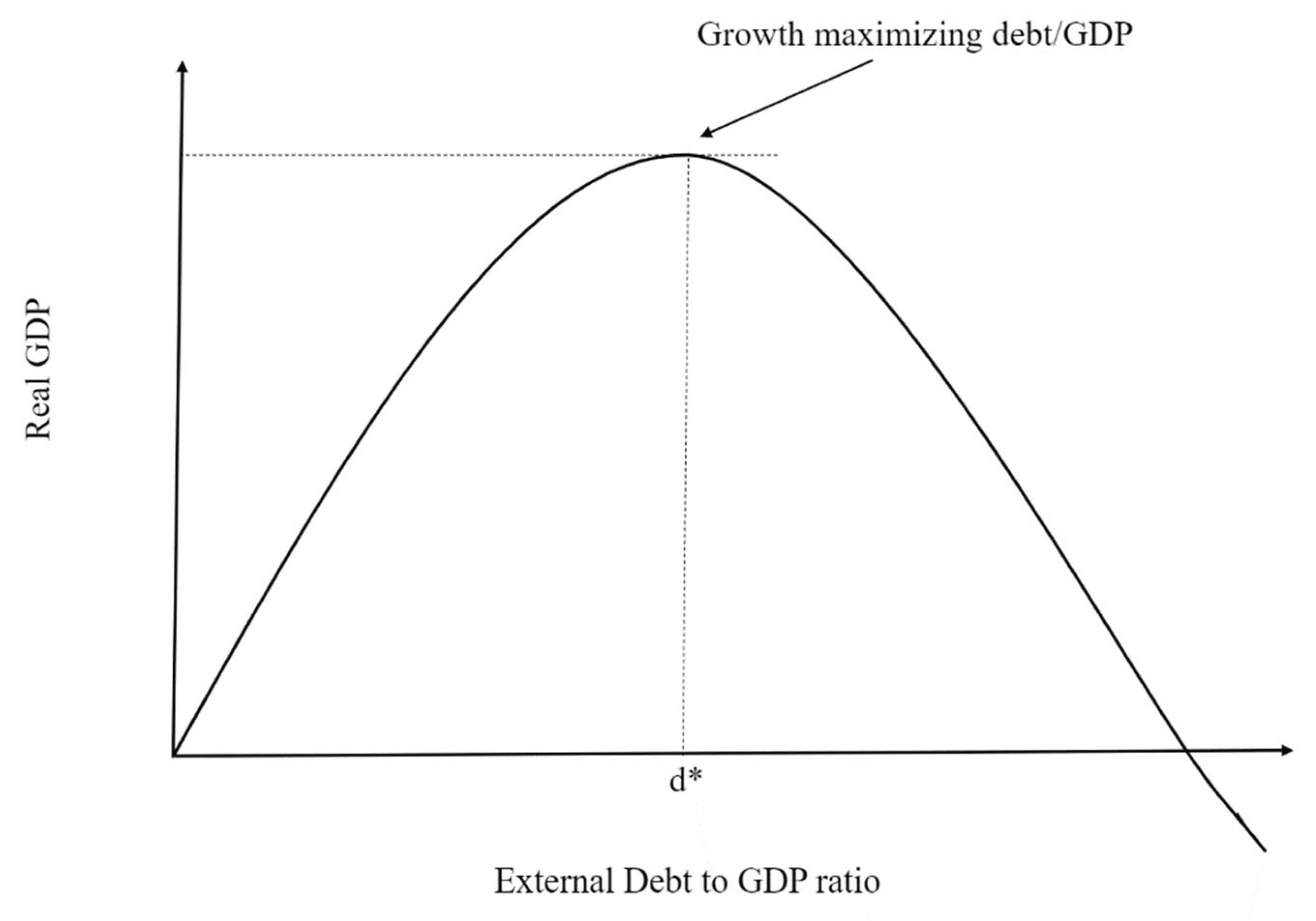 Preprints 175413 g002