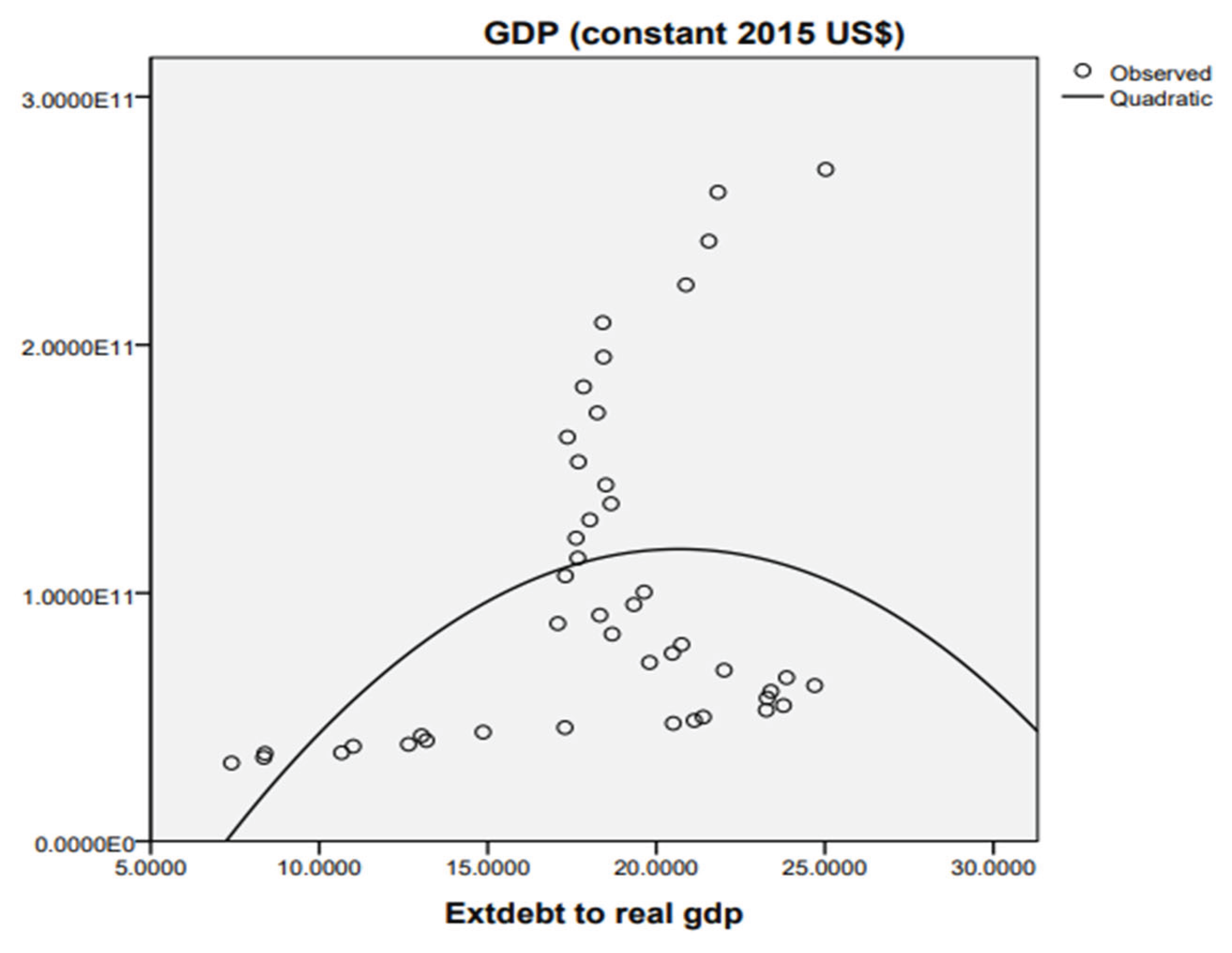 Preprints 175413 g003