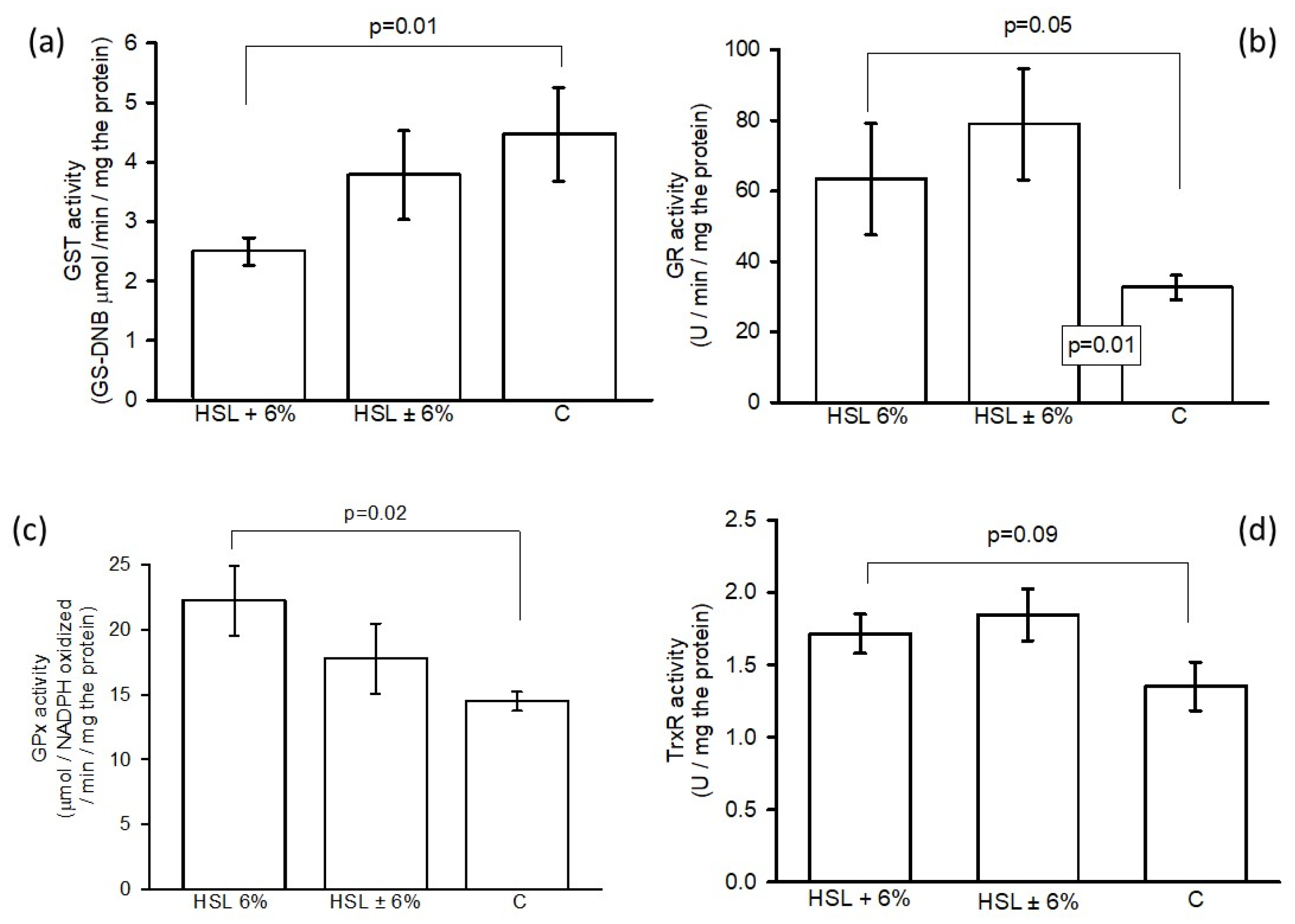 Preprints 165435 g007