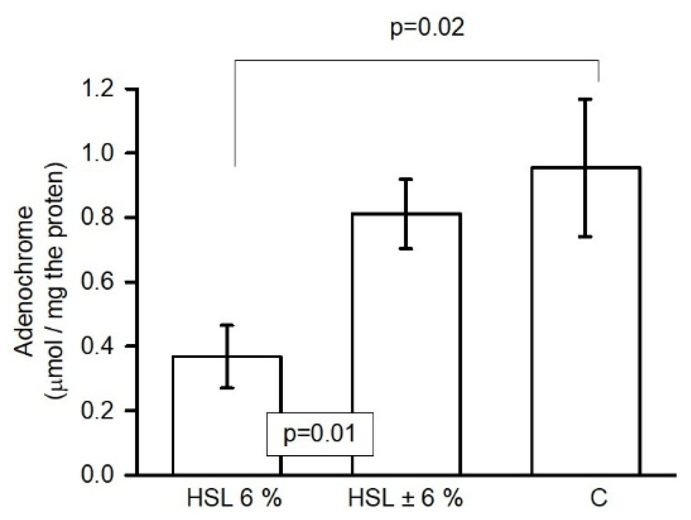 Preprints 165435 g009