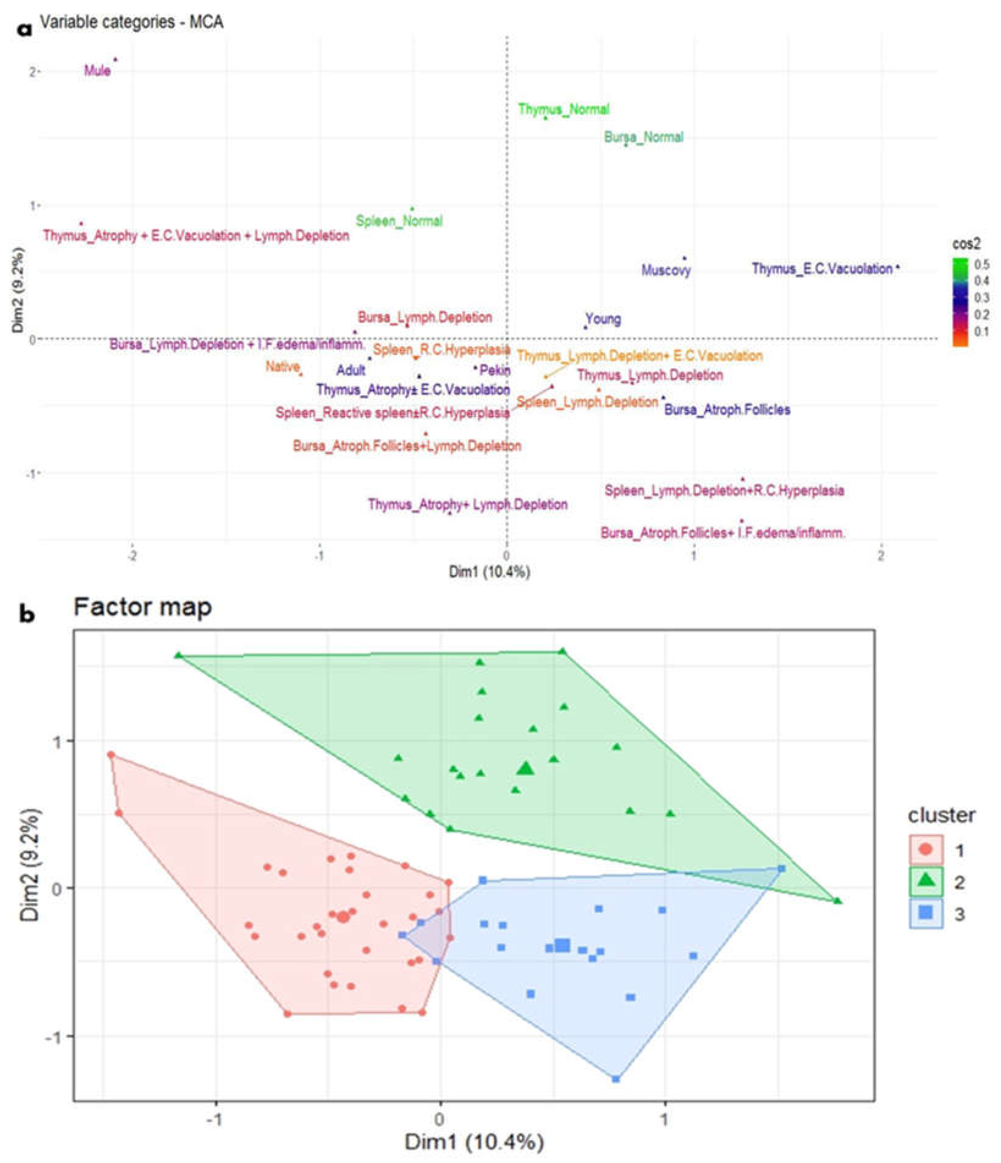 Preprints 139920 g008