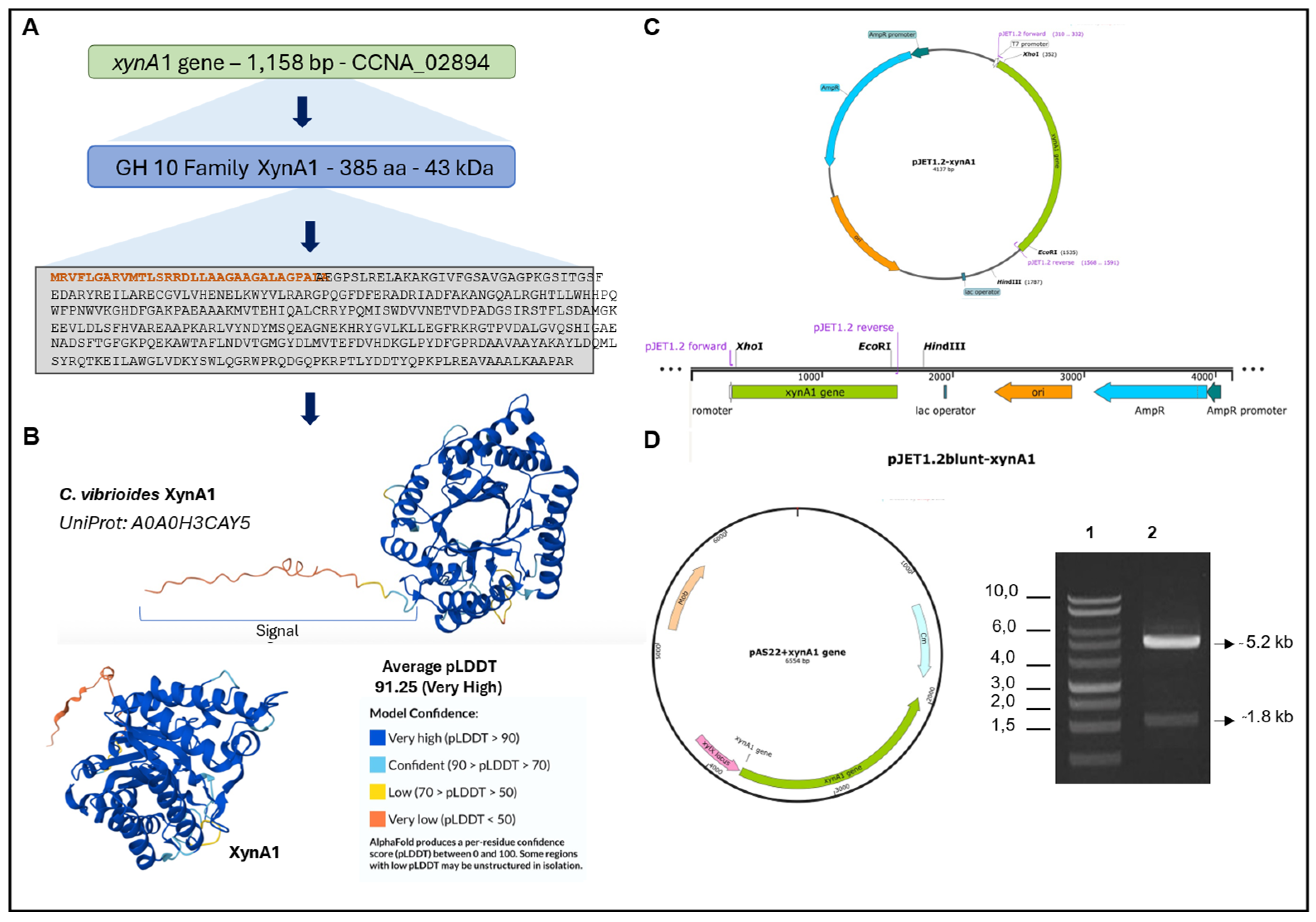 Preprints 177162 g001