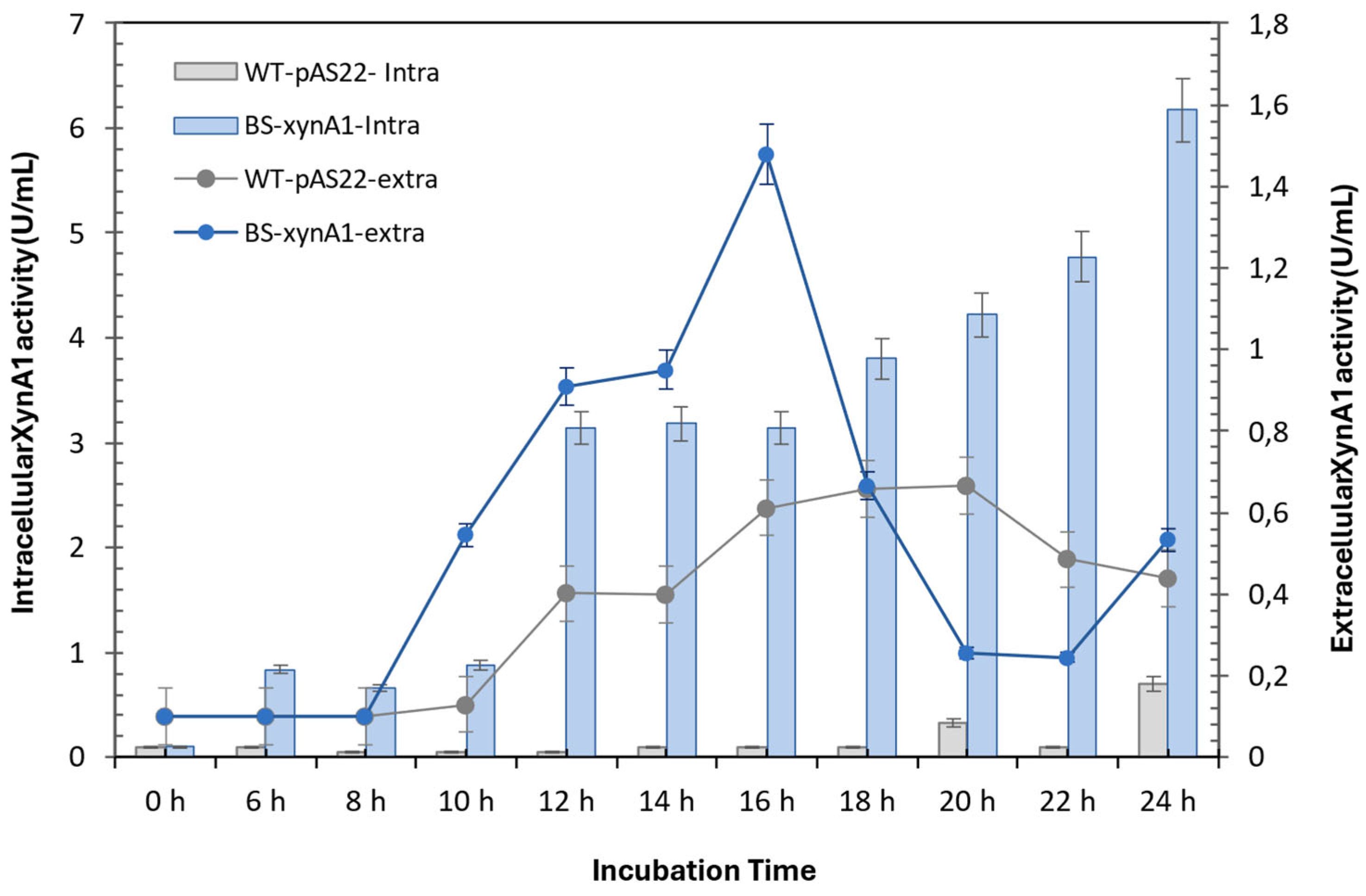 Preprints 177162 g003
