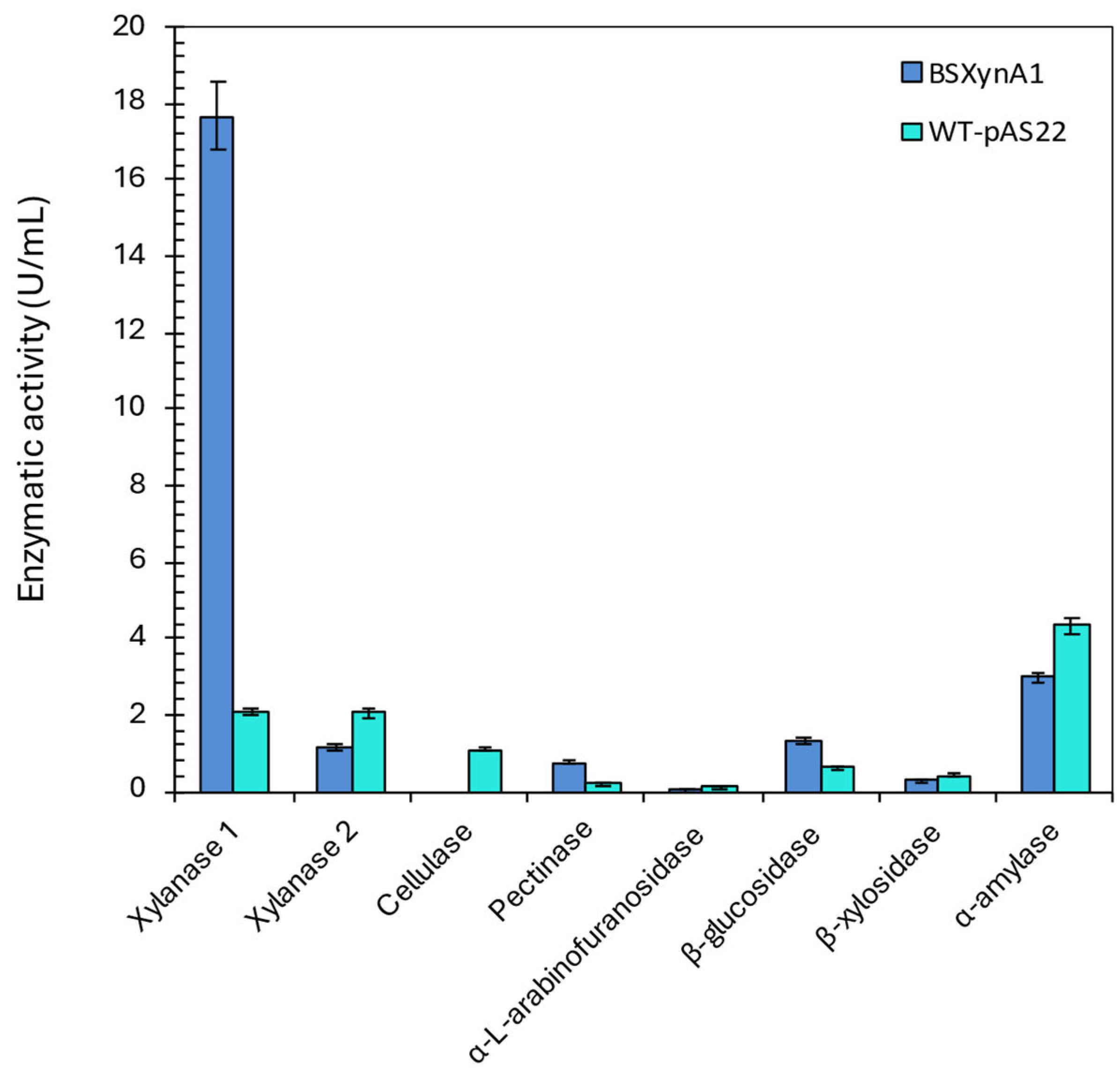 Preprints 177162 g004