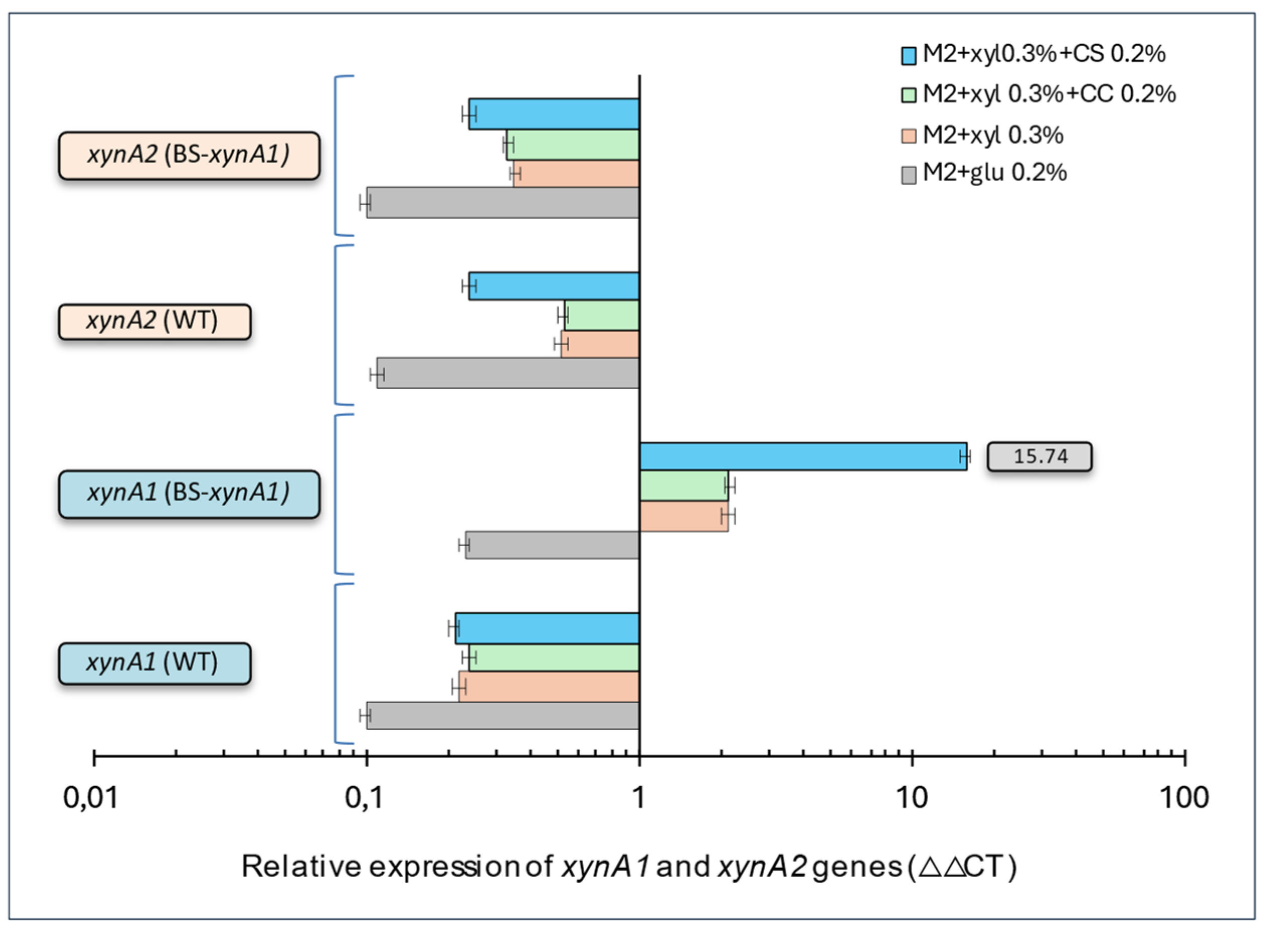 Preprints 177162 g005