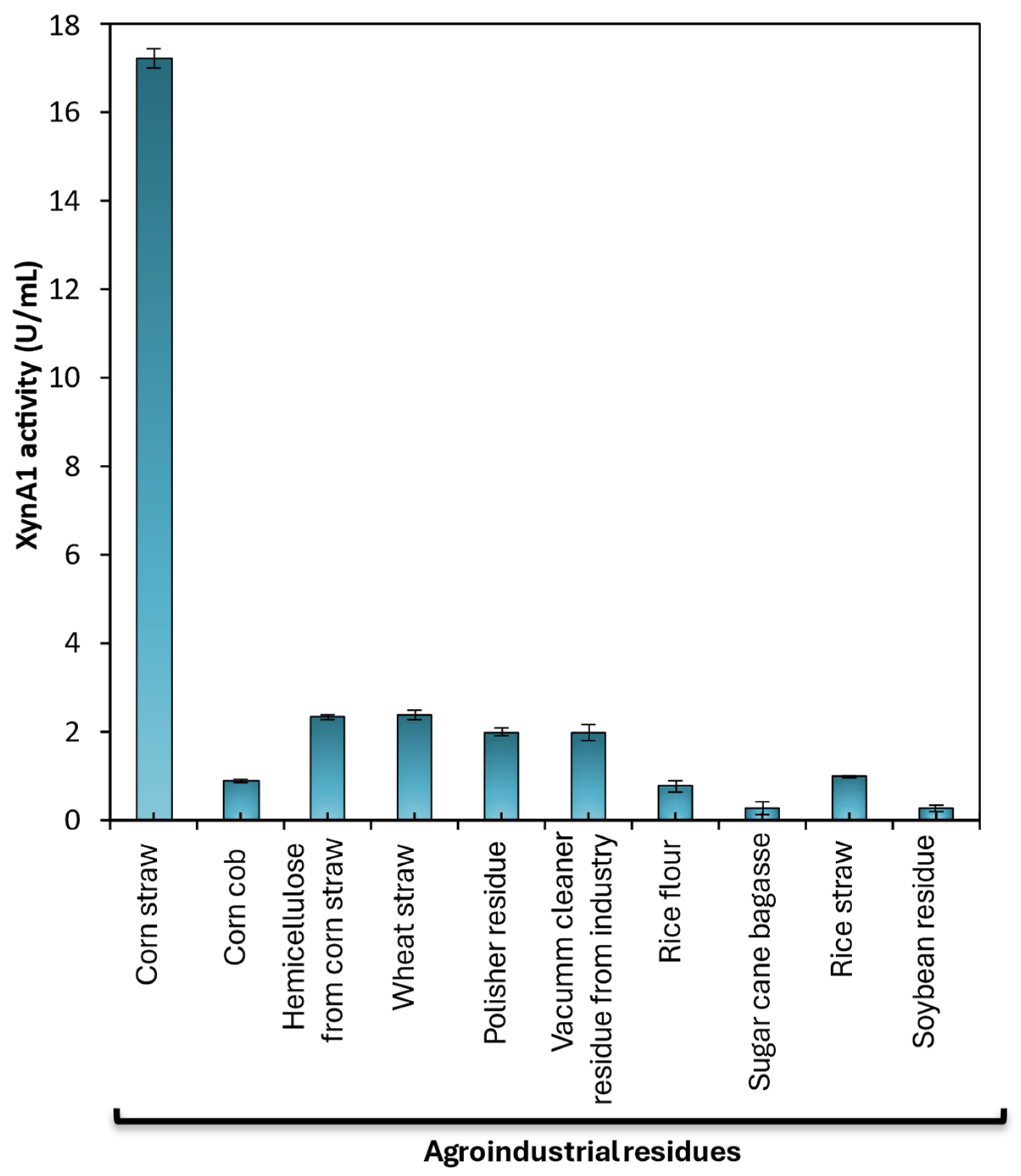 Preprints 177162 g006