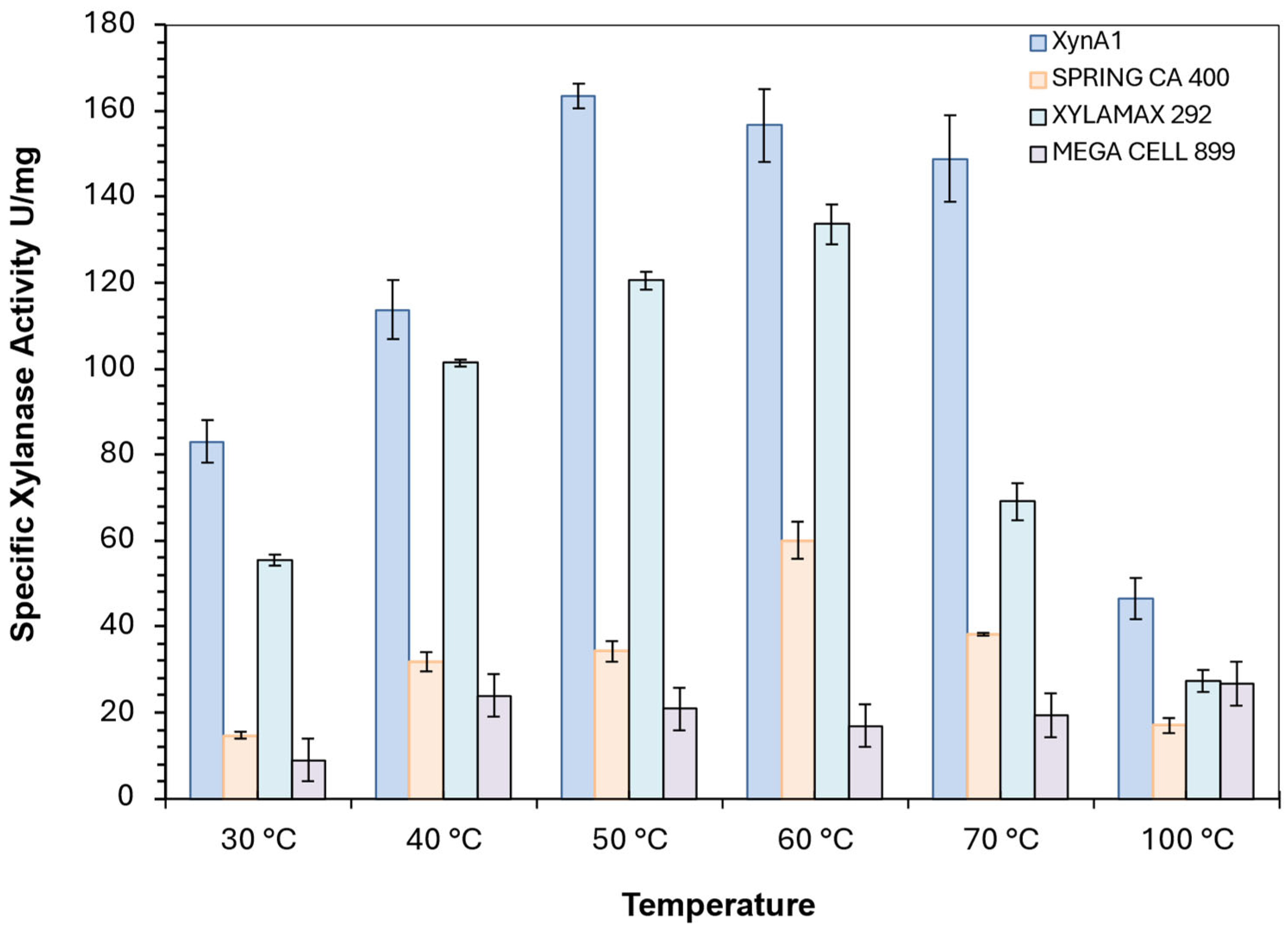 Preprints 177162 g007