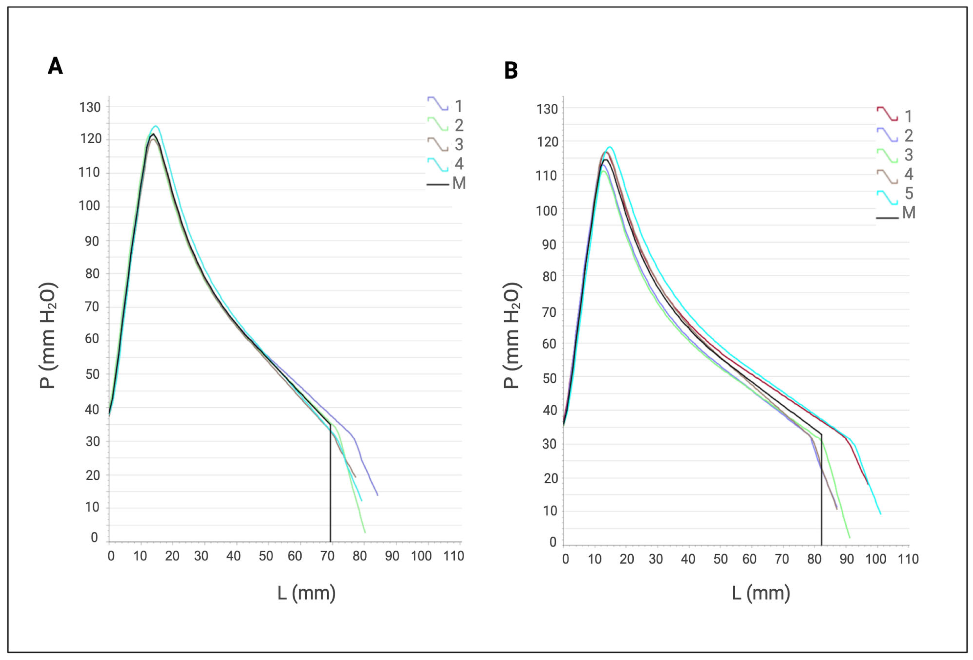 Preprints 177162 g008