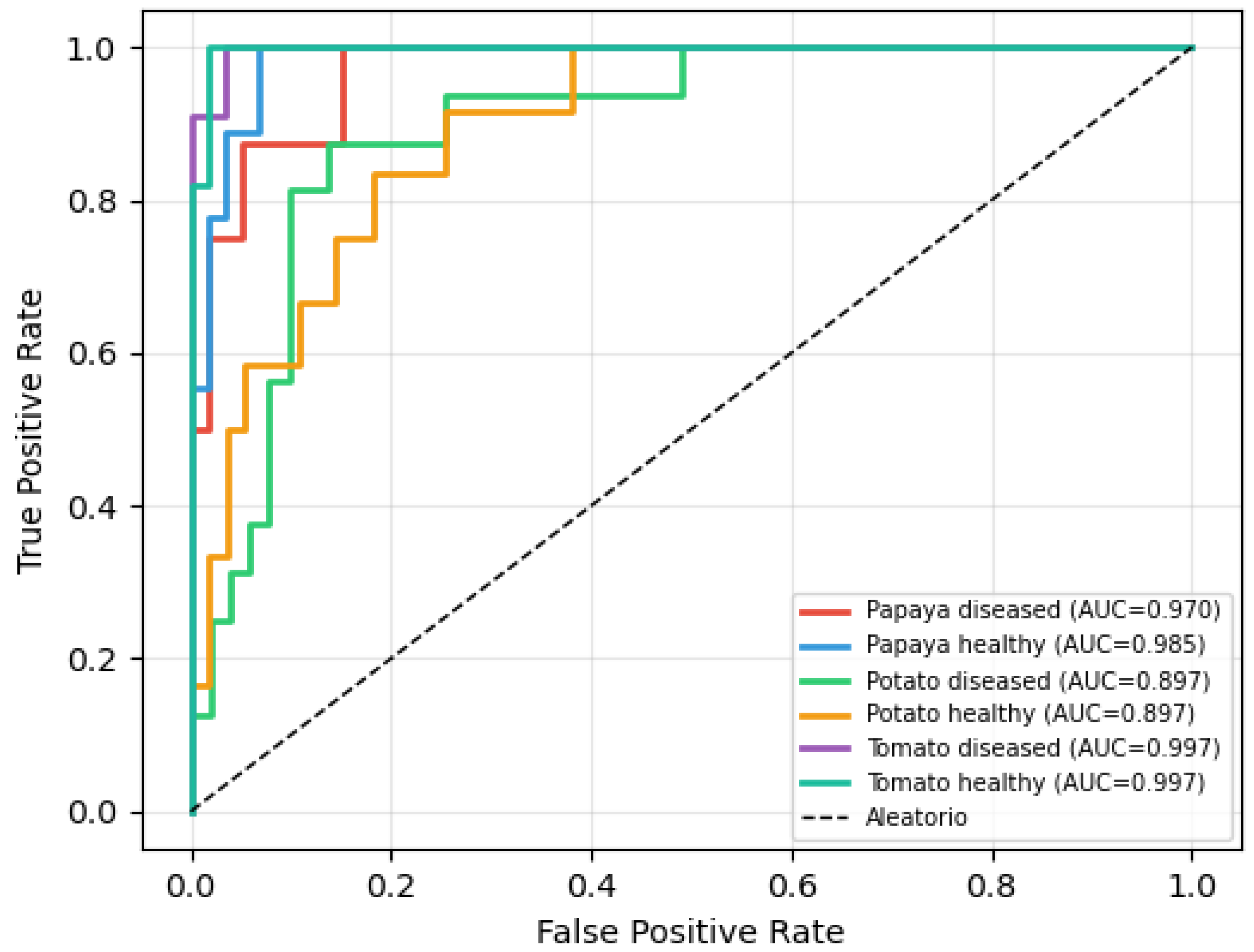 Preprints 231666 g007 Preprints 231666 g007