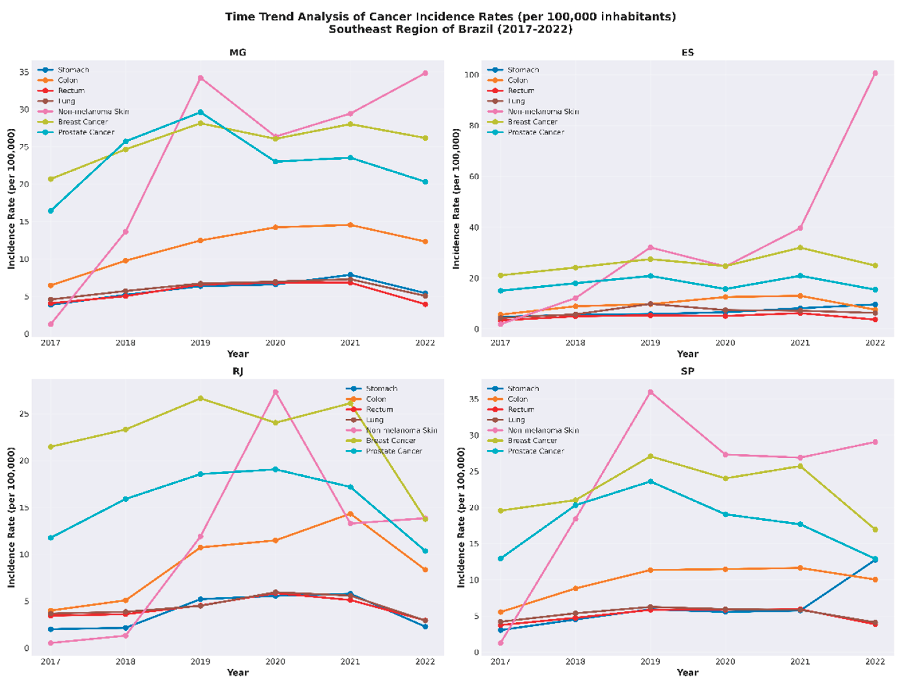 Preprints 190233 g001