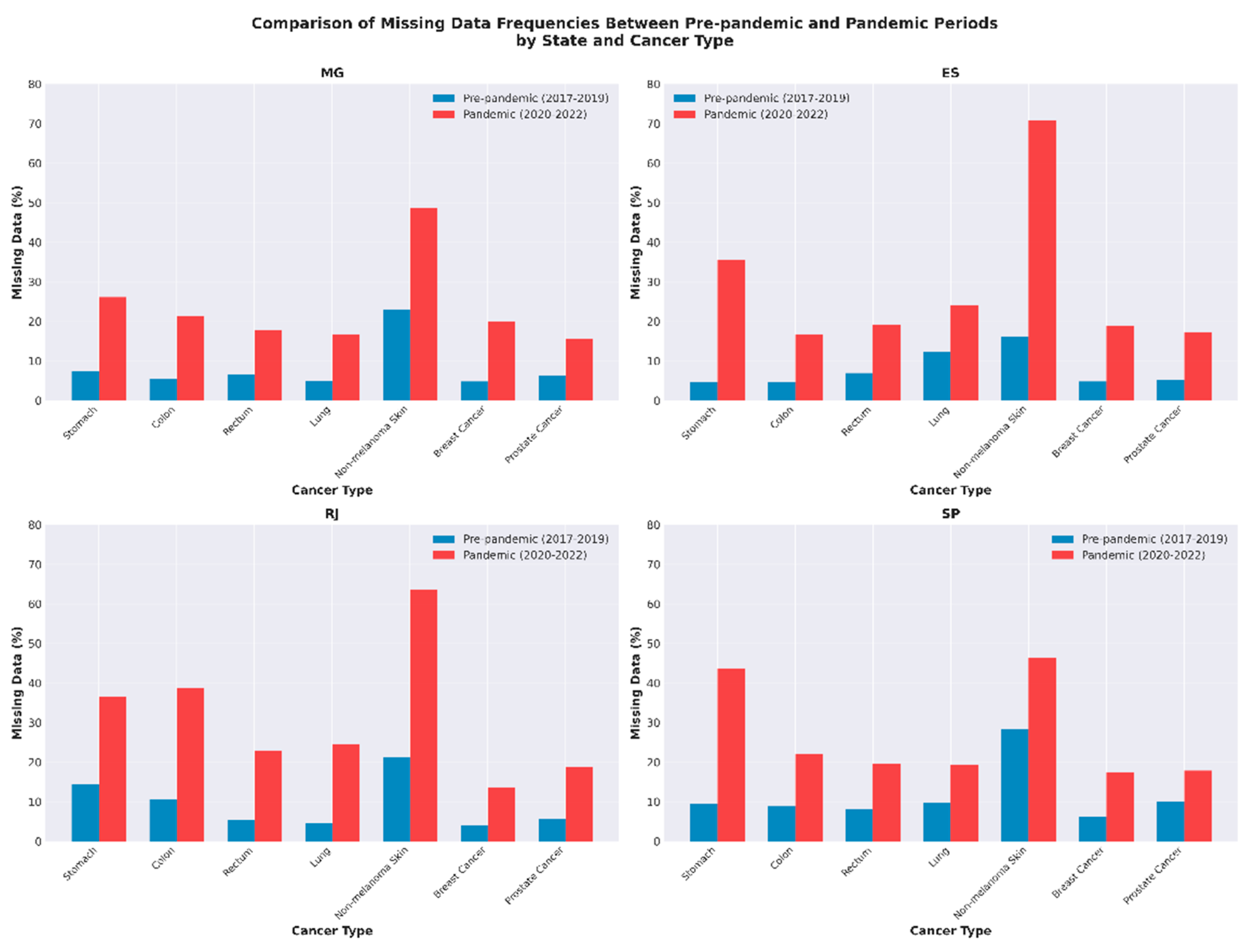 Preprints 190233 g002