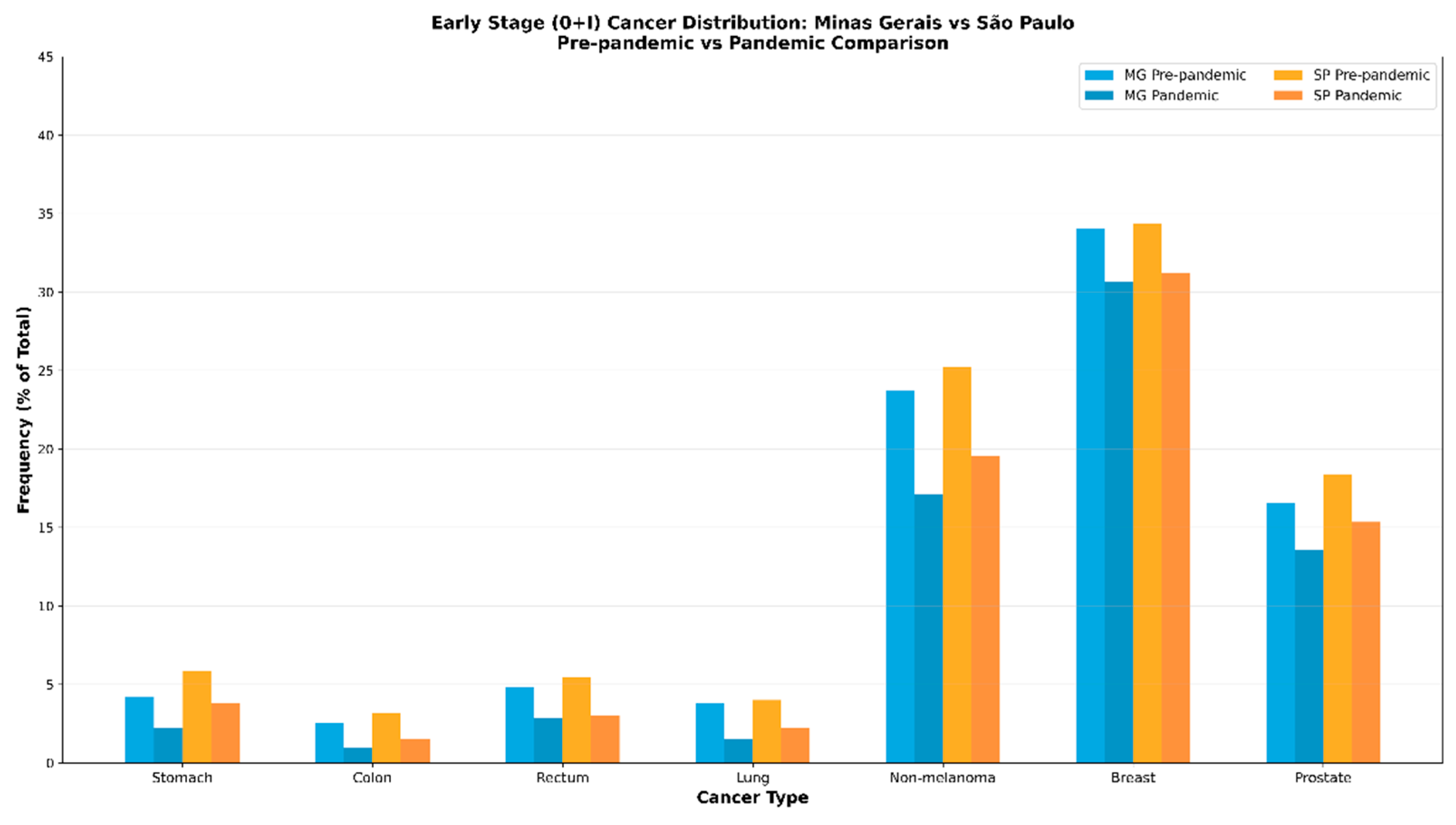 Preprints 190233 g003