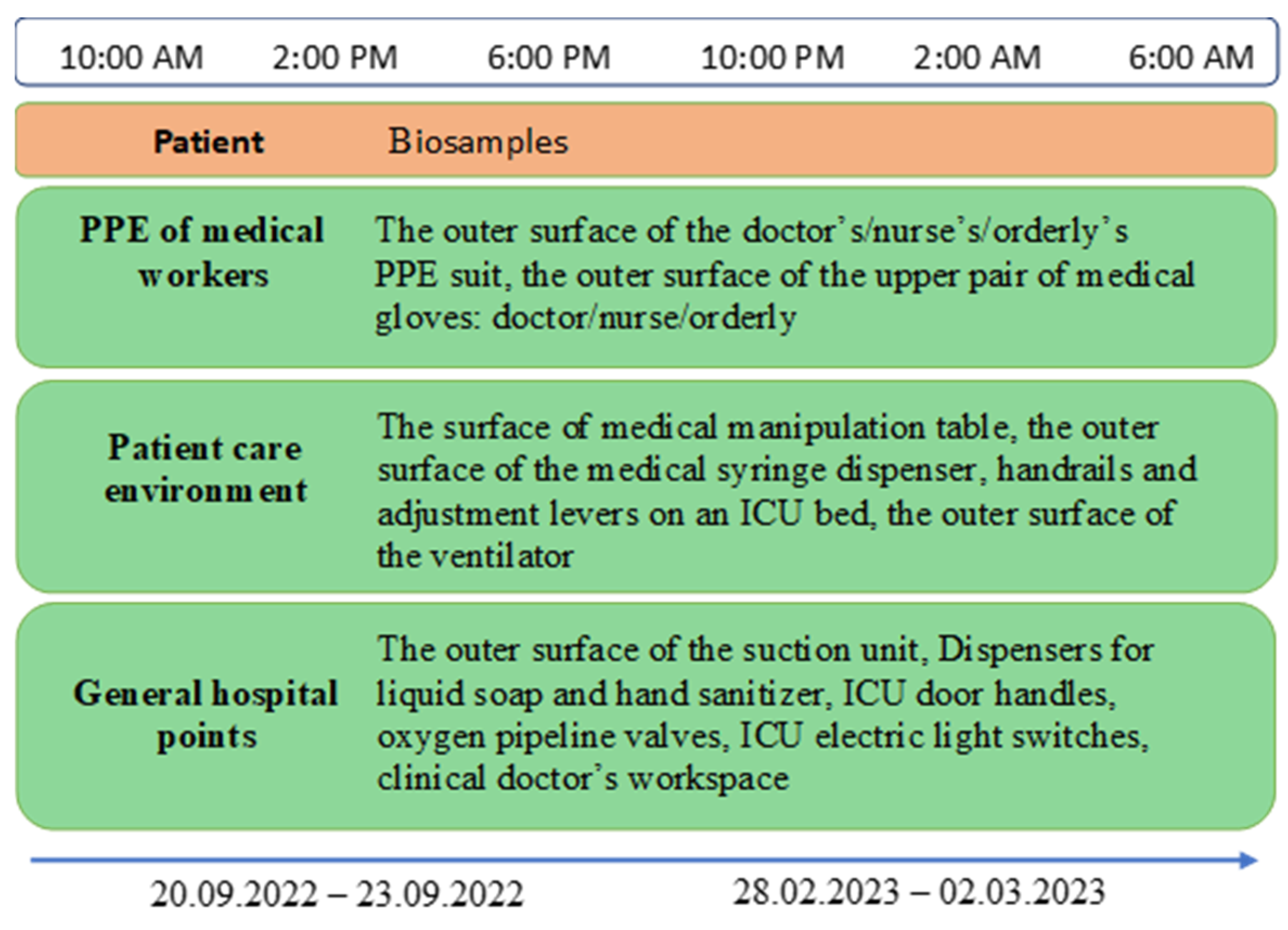 Preprints 175323 g001