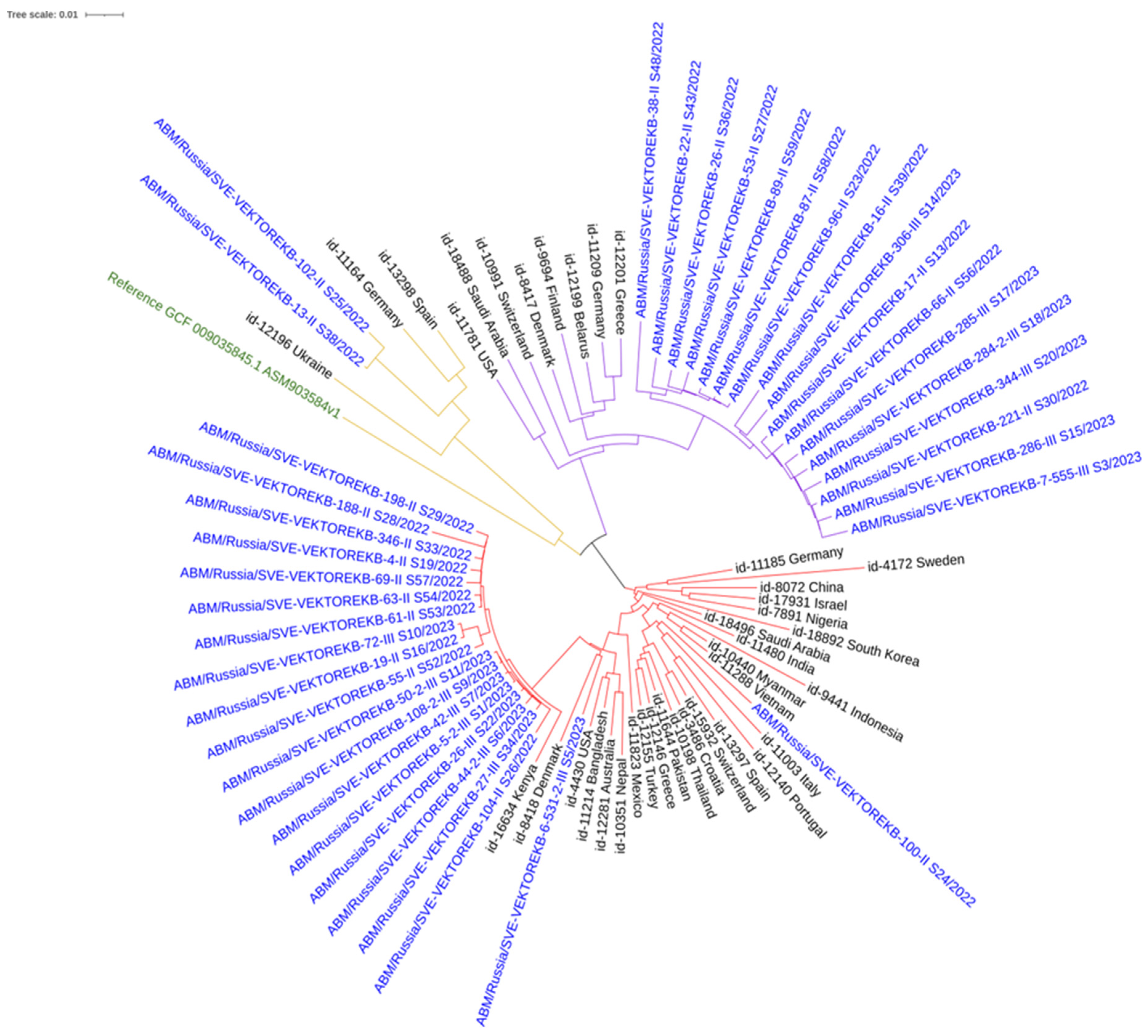 Preprints 175323 g002