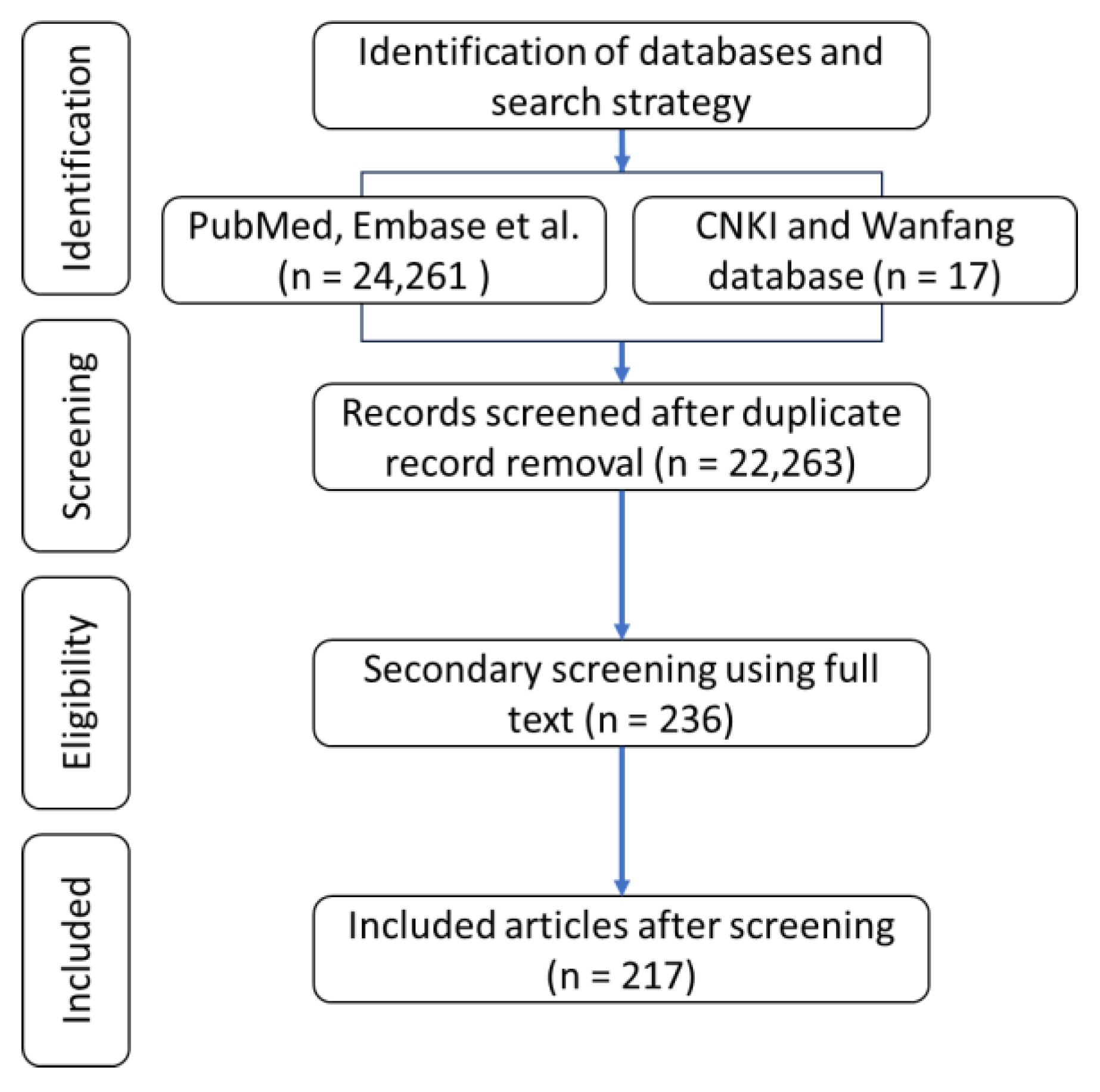 Preprints 121123 g002