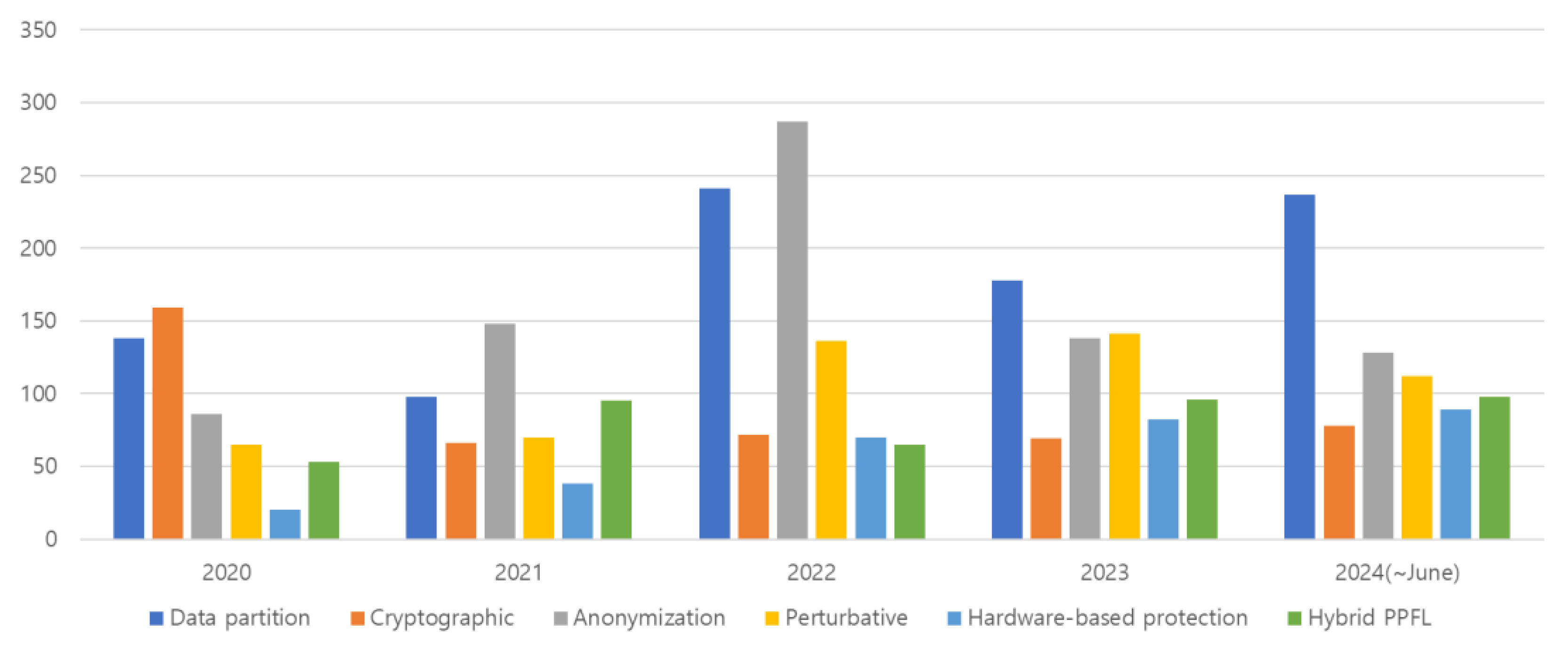 Preprints 121123 g004