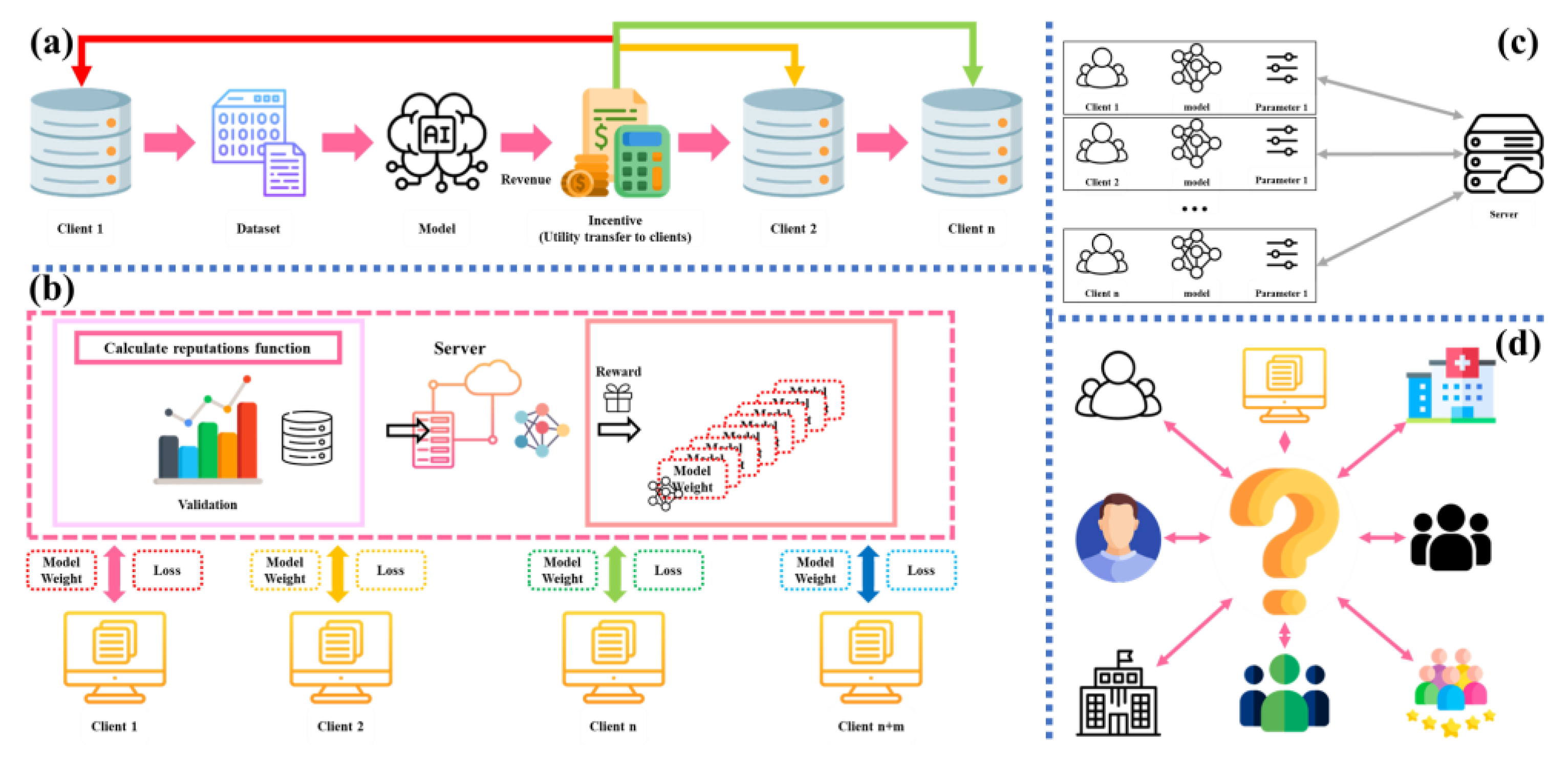Preprints 121123 g005