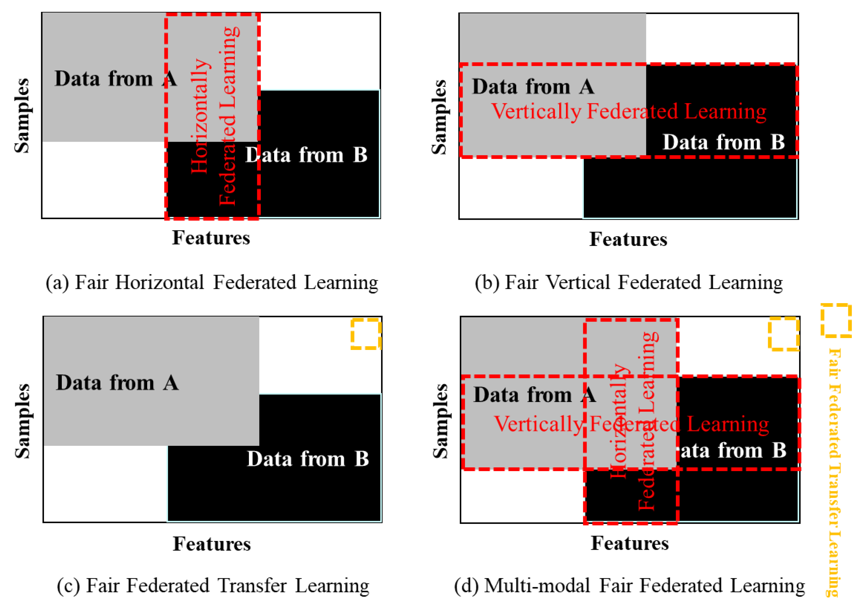 Preprints 121123 g007