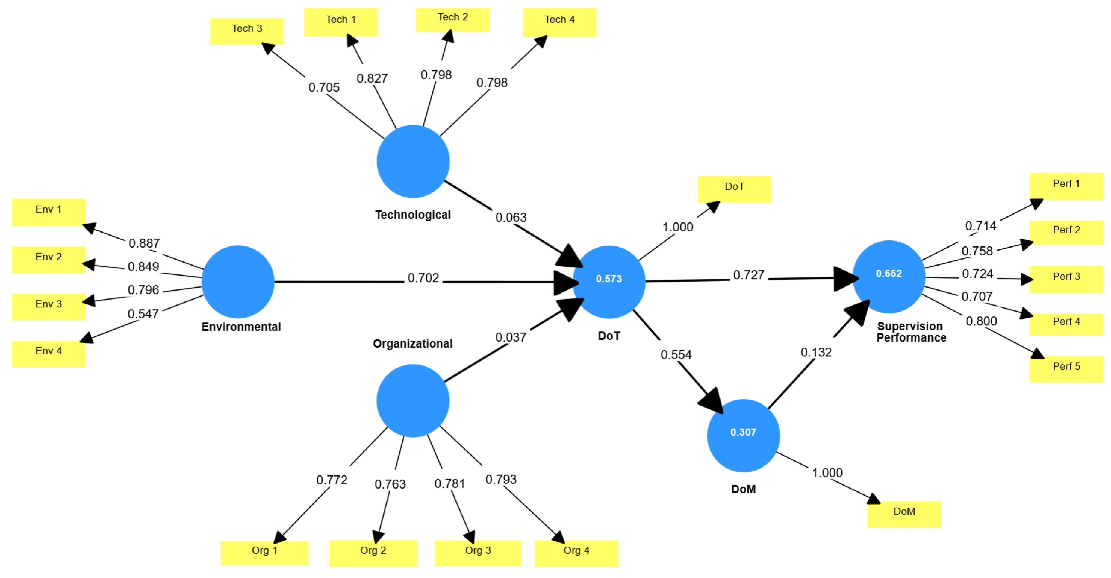 Preprints 232866 g003 Preprints 232866 g003