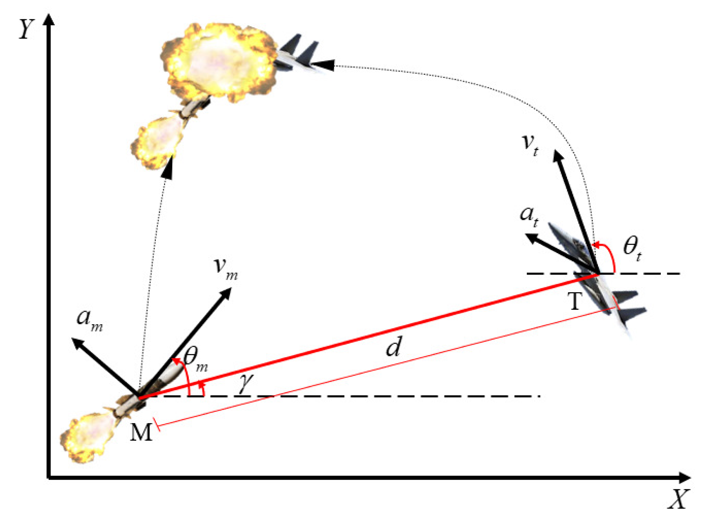 Preprints 85677 g001