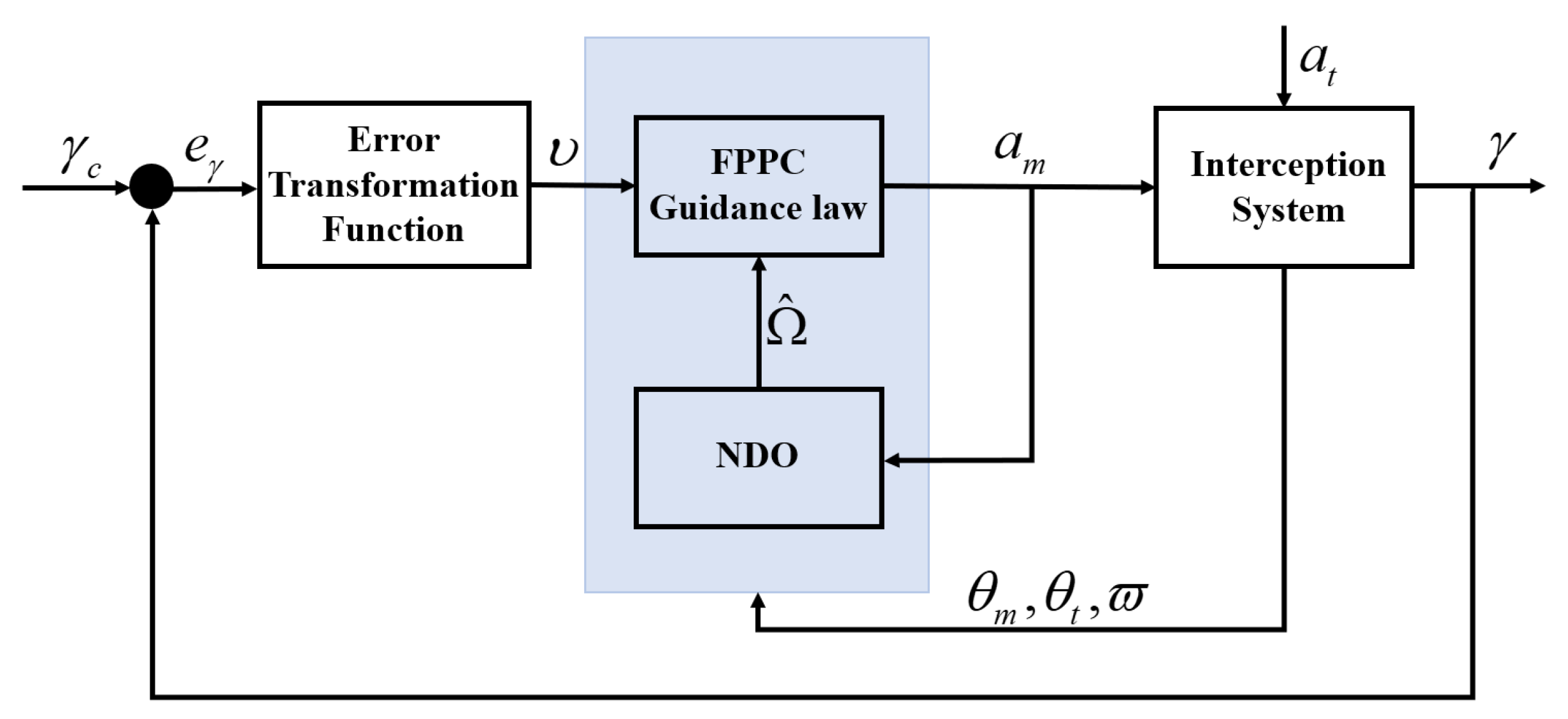 Preprints 85677 g002