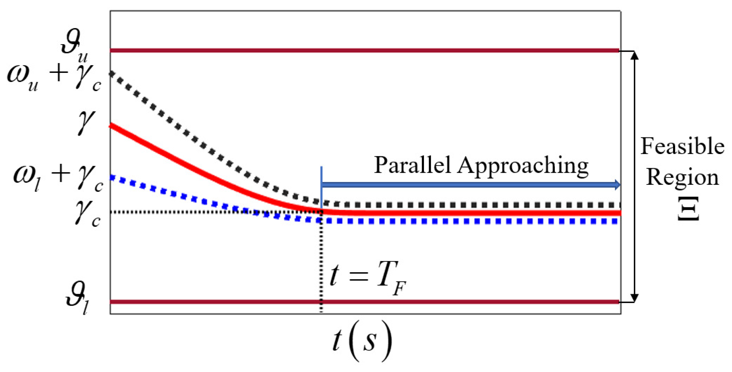 Preprints 85677 g003