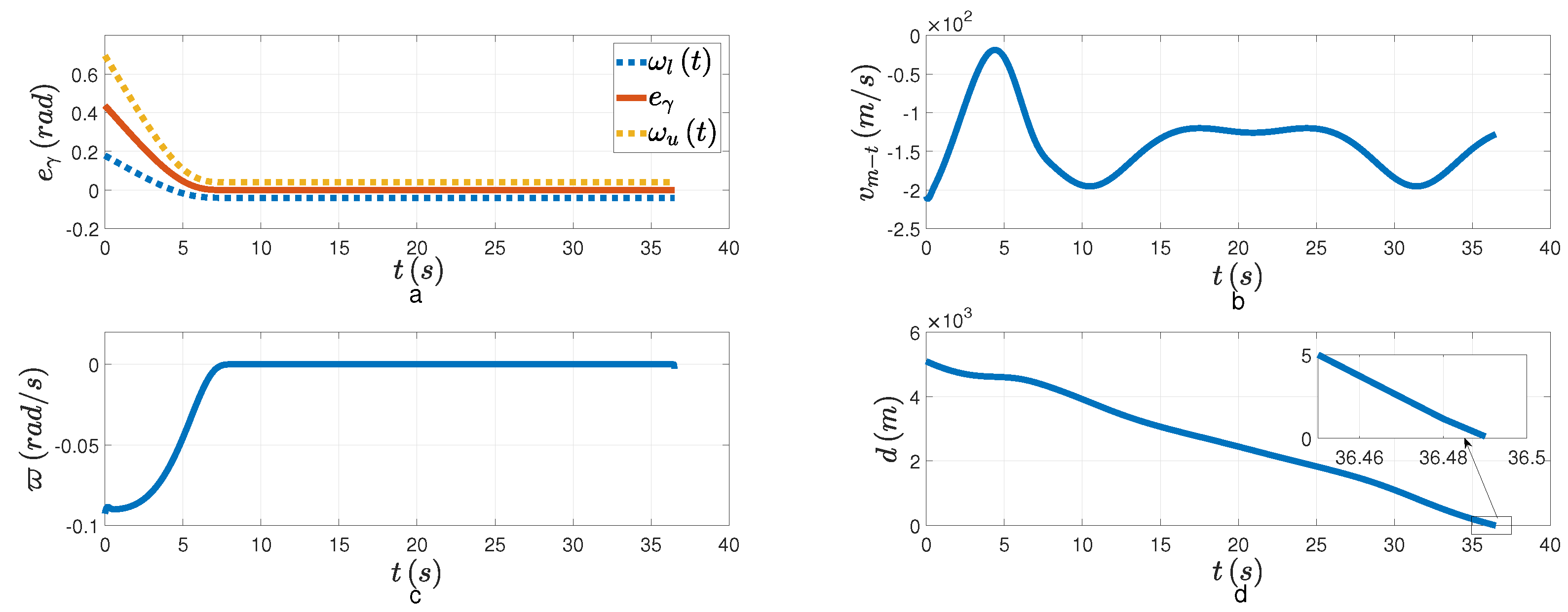 Preprints 85677 g011