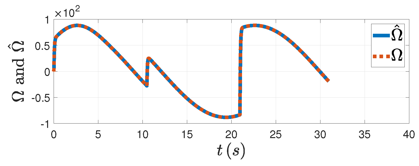 Preprints 85677 g015