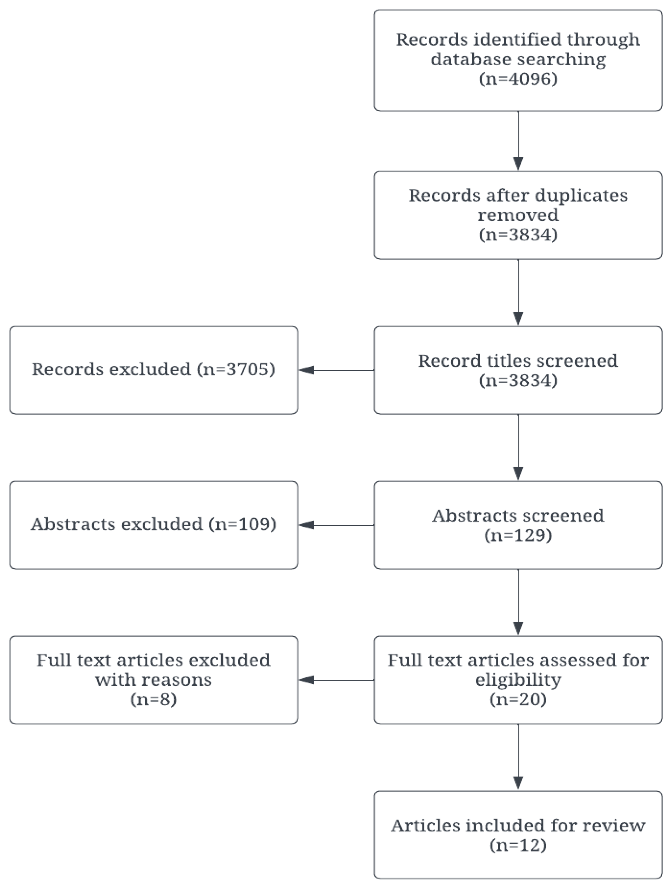 Preprints 115167 g001