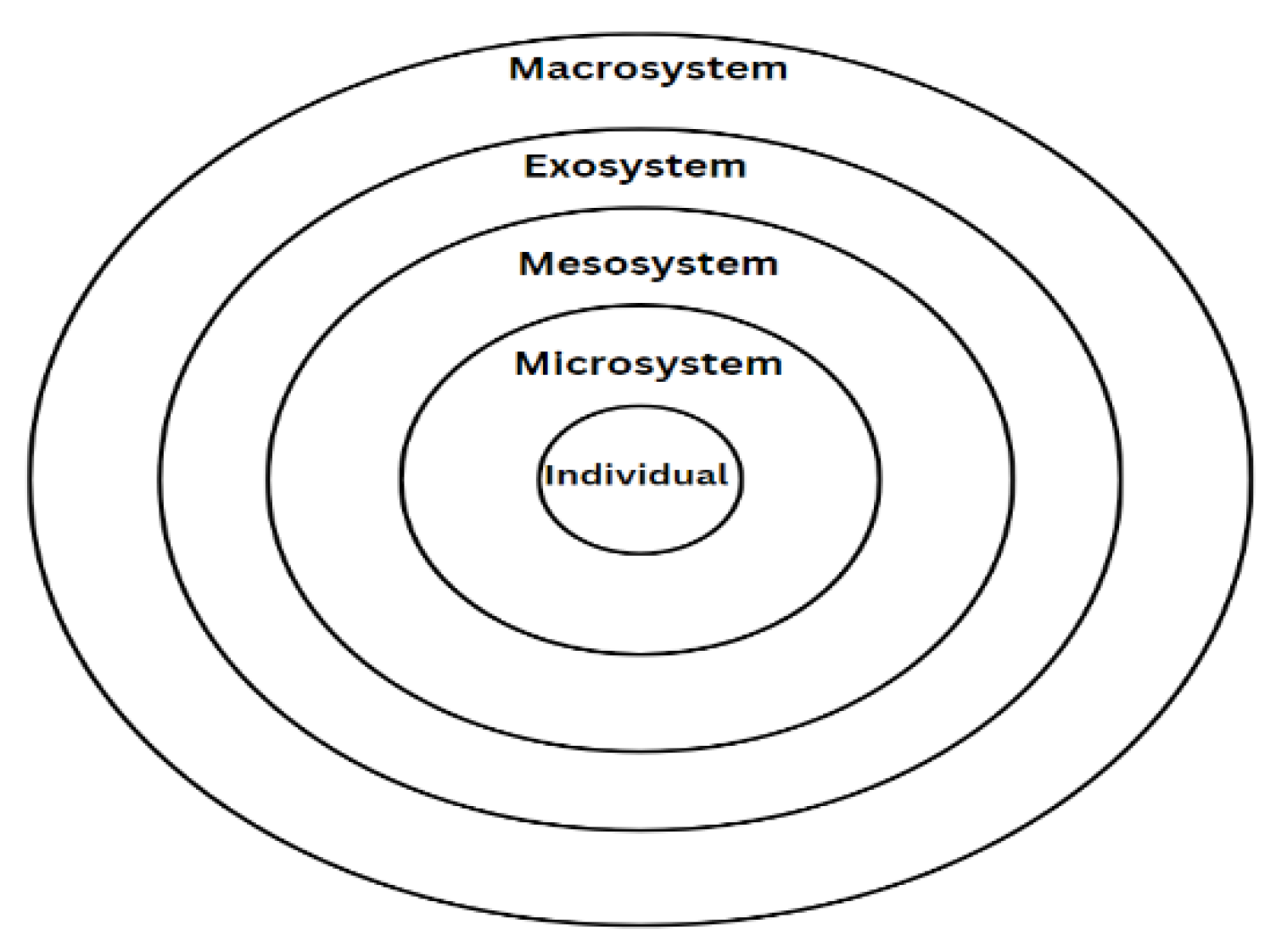 Preprints 115167 g002