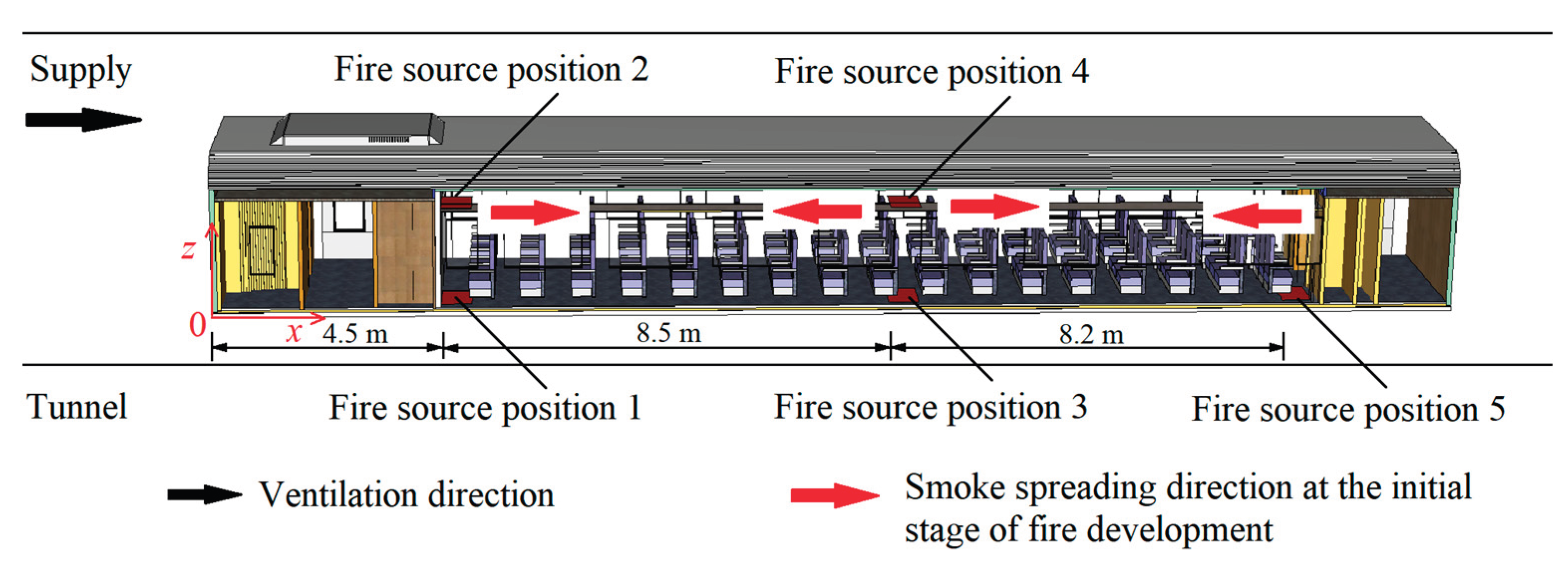 Preprints 193183 g003