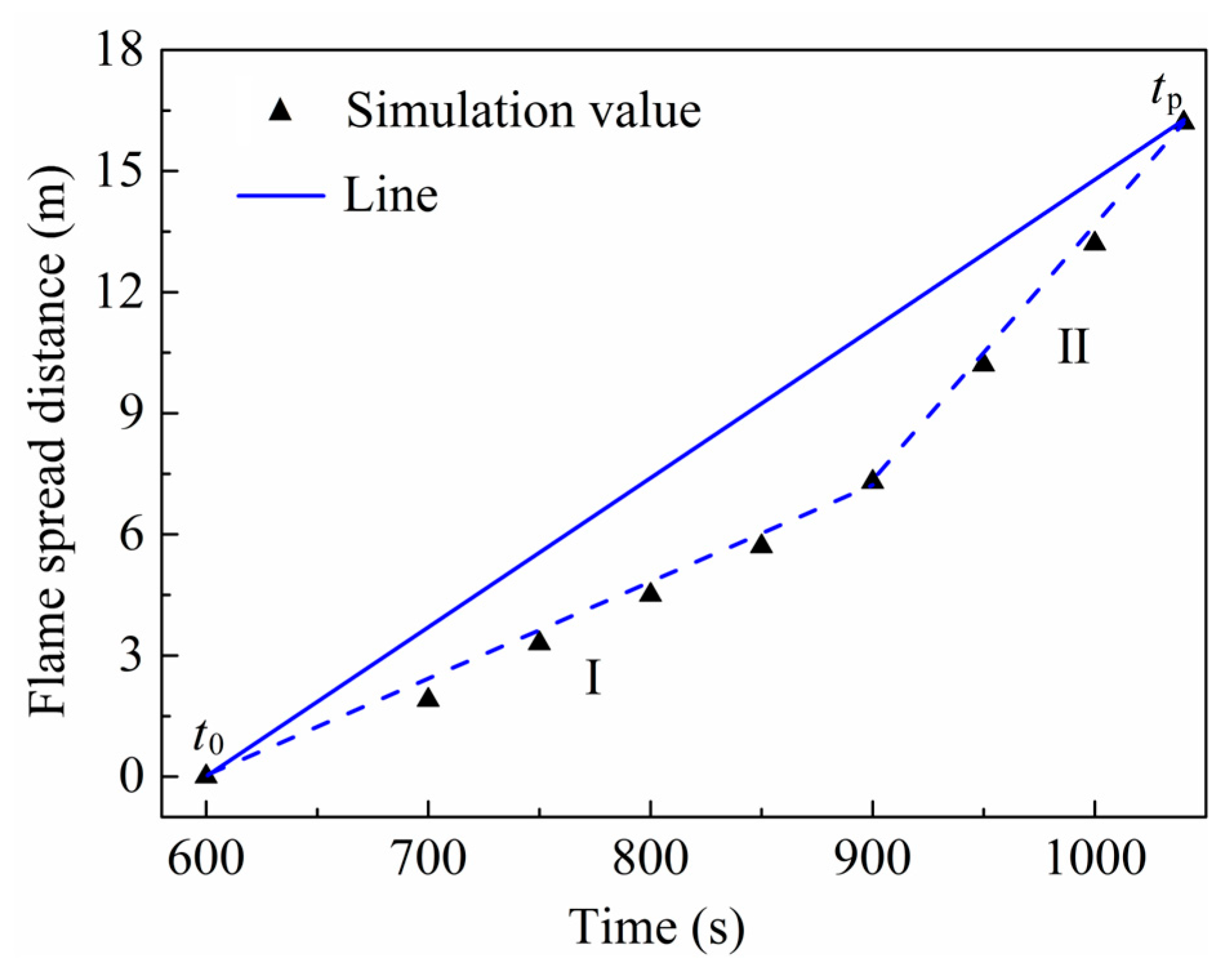 Preprints 193183 g005