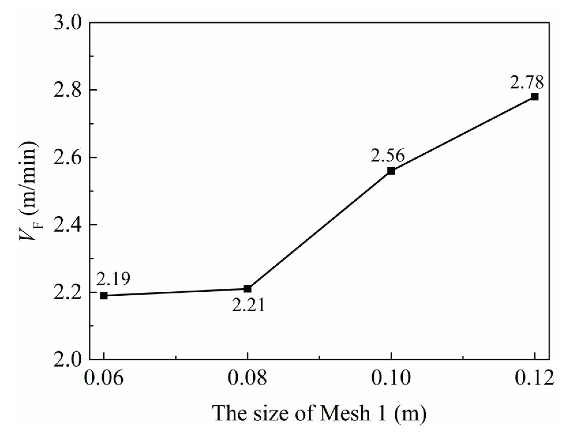Preprints 193183 g006