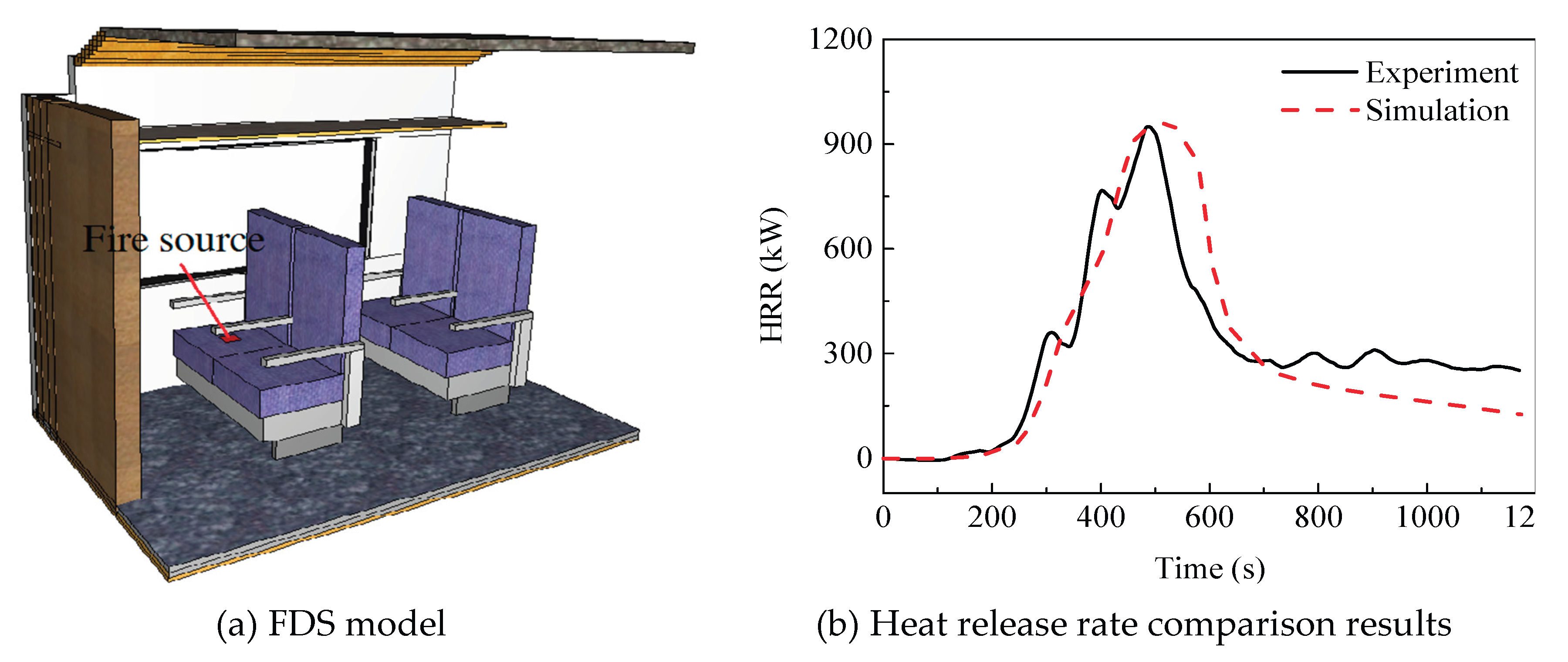 Preprints 193183 g007