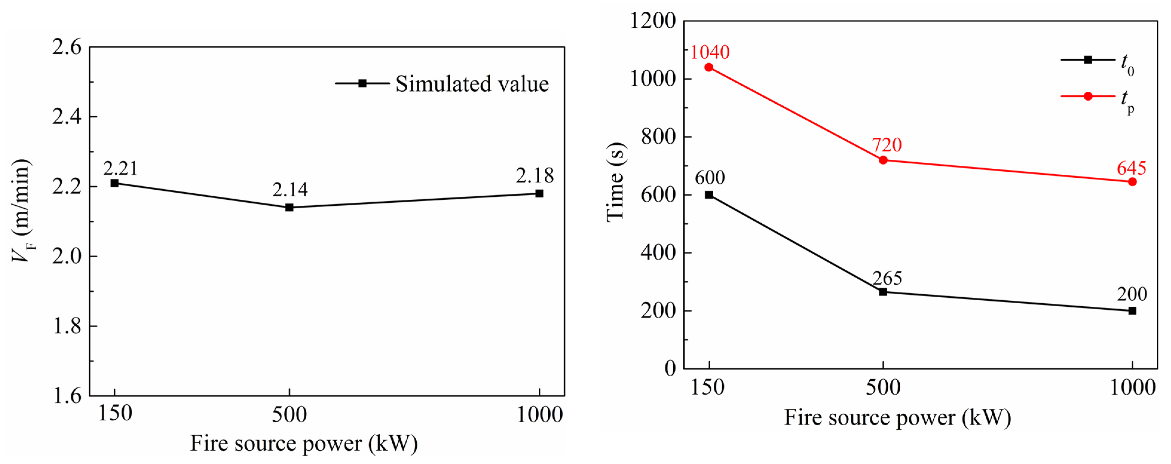 Preprints 193183 g008