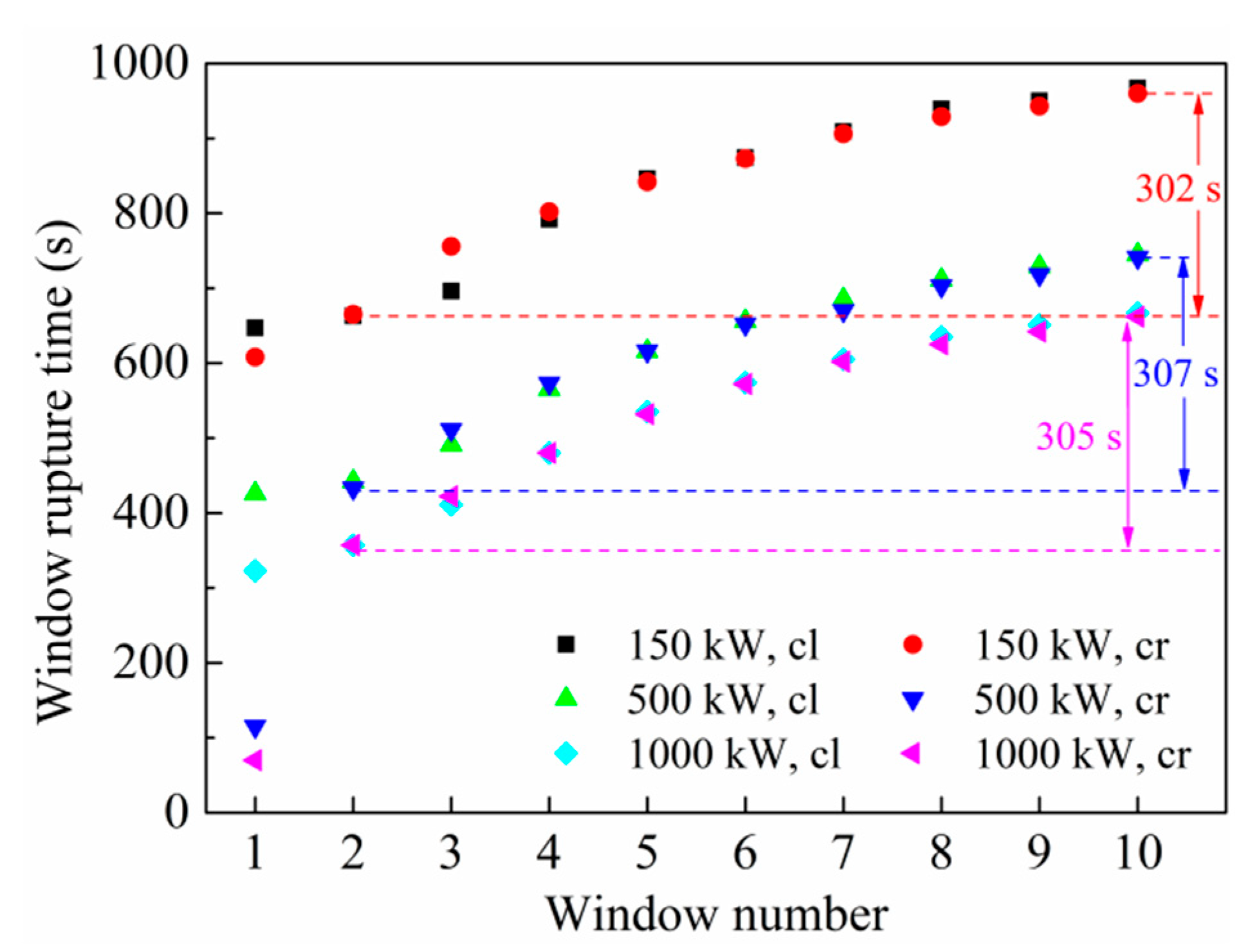 Preprints 193183 g009