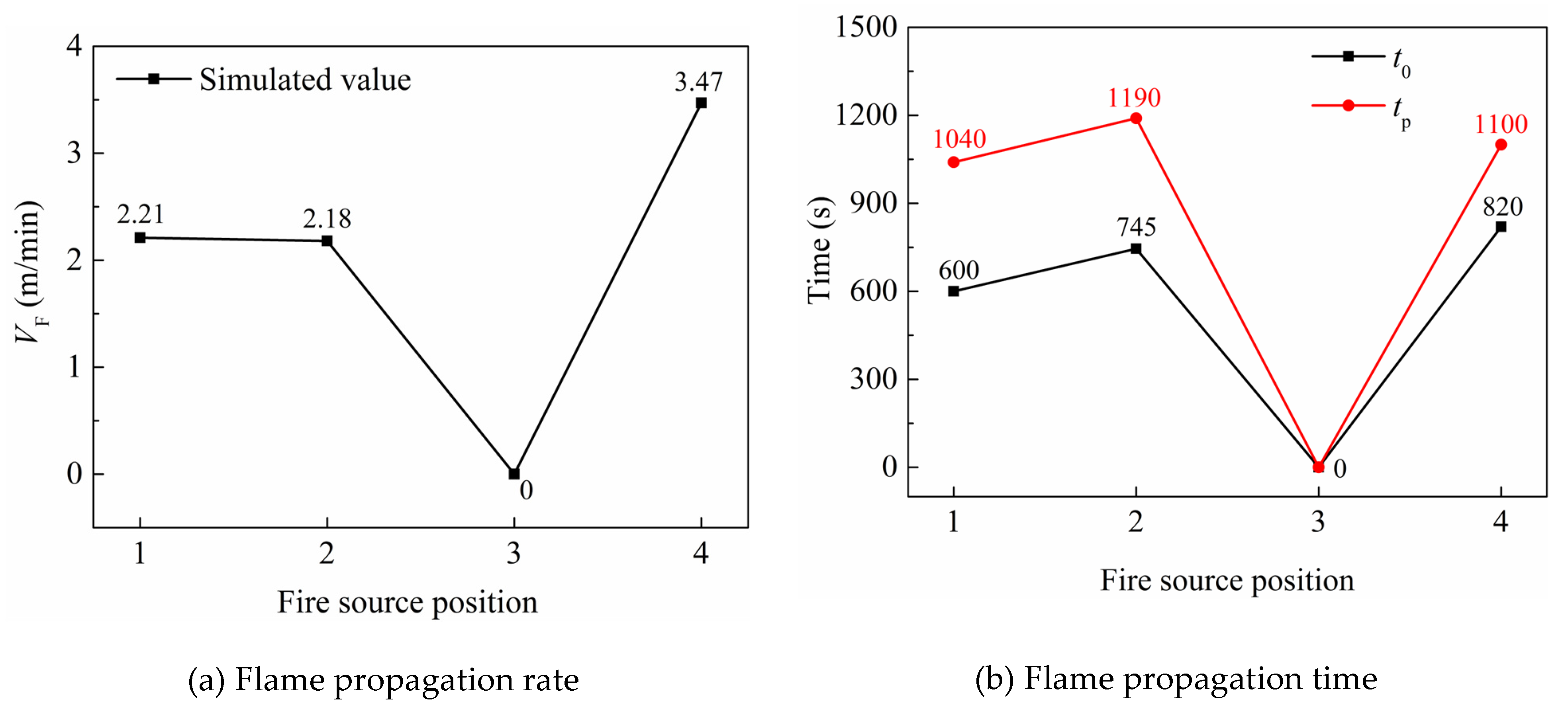 Preprints 193183 g010
