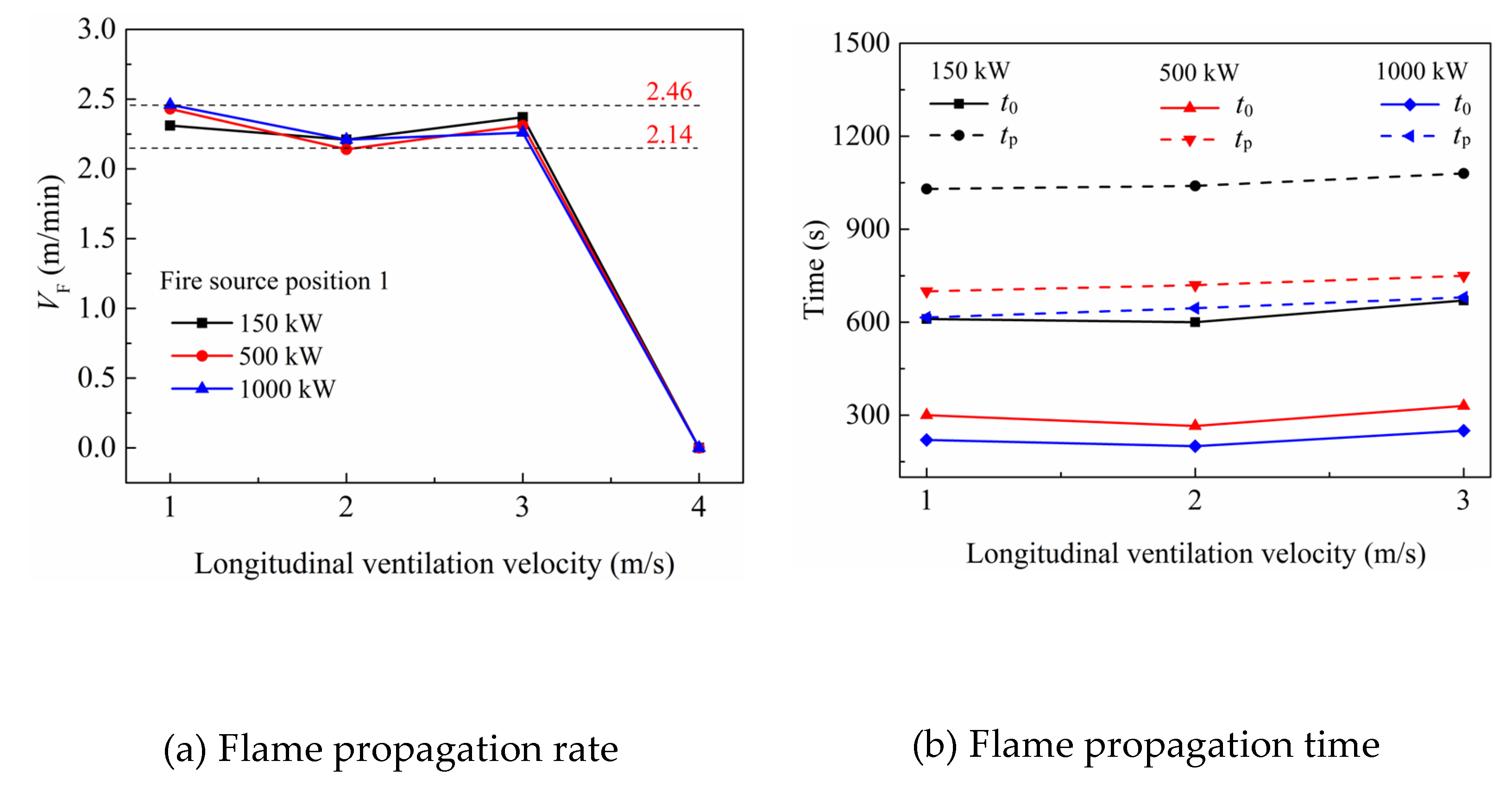Preprints 193183 g014