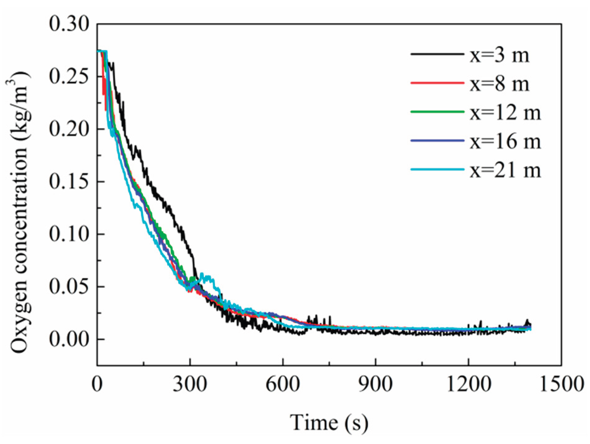 Preprints 193183 g017