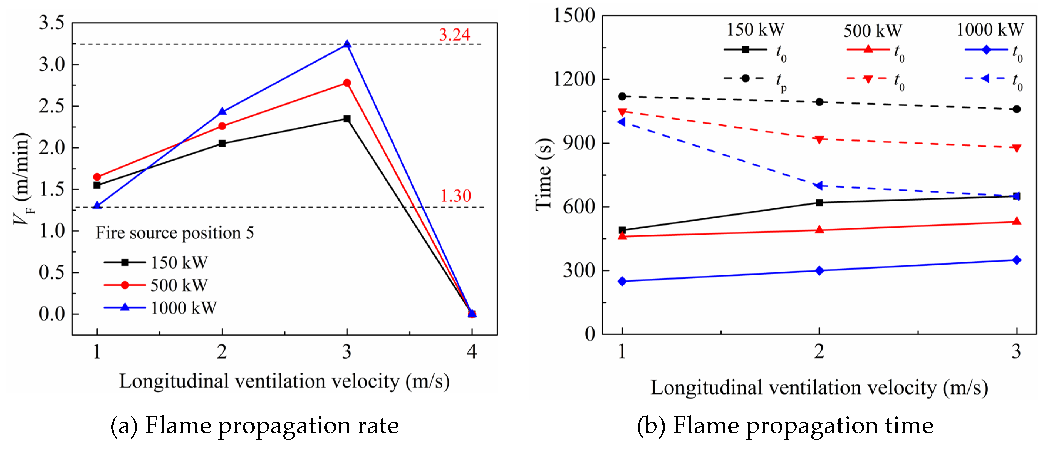Preprints 193183 g018