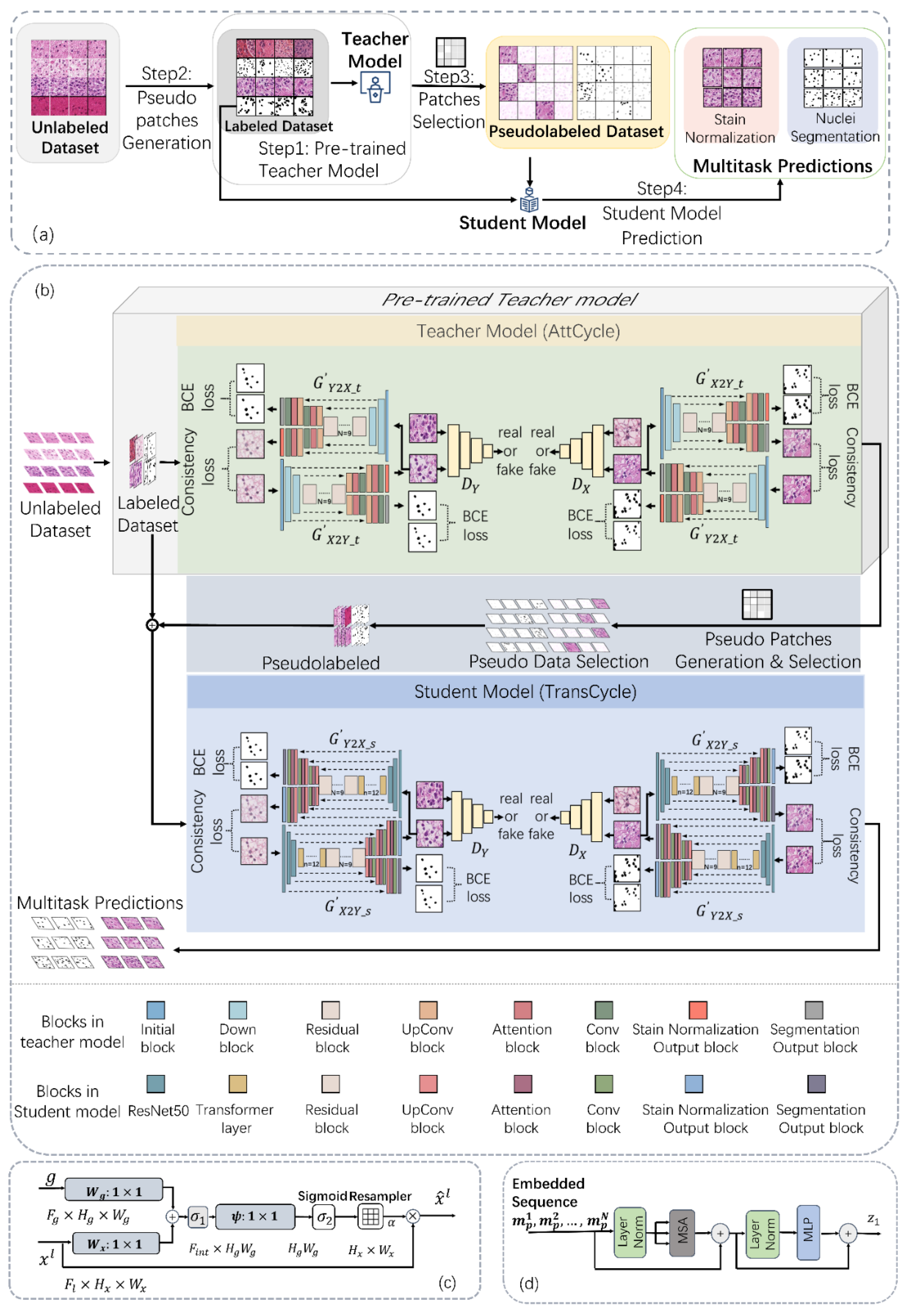 Preprints 187203 g001