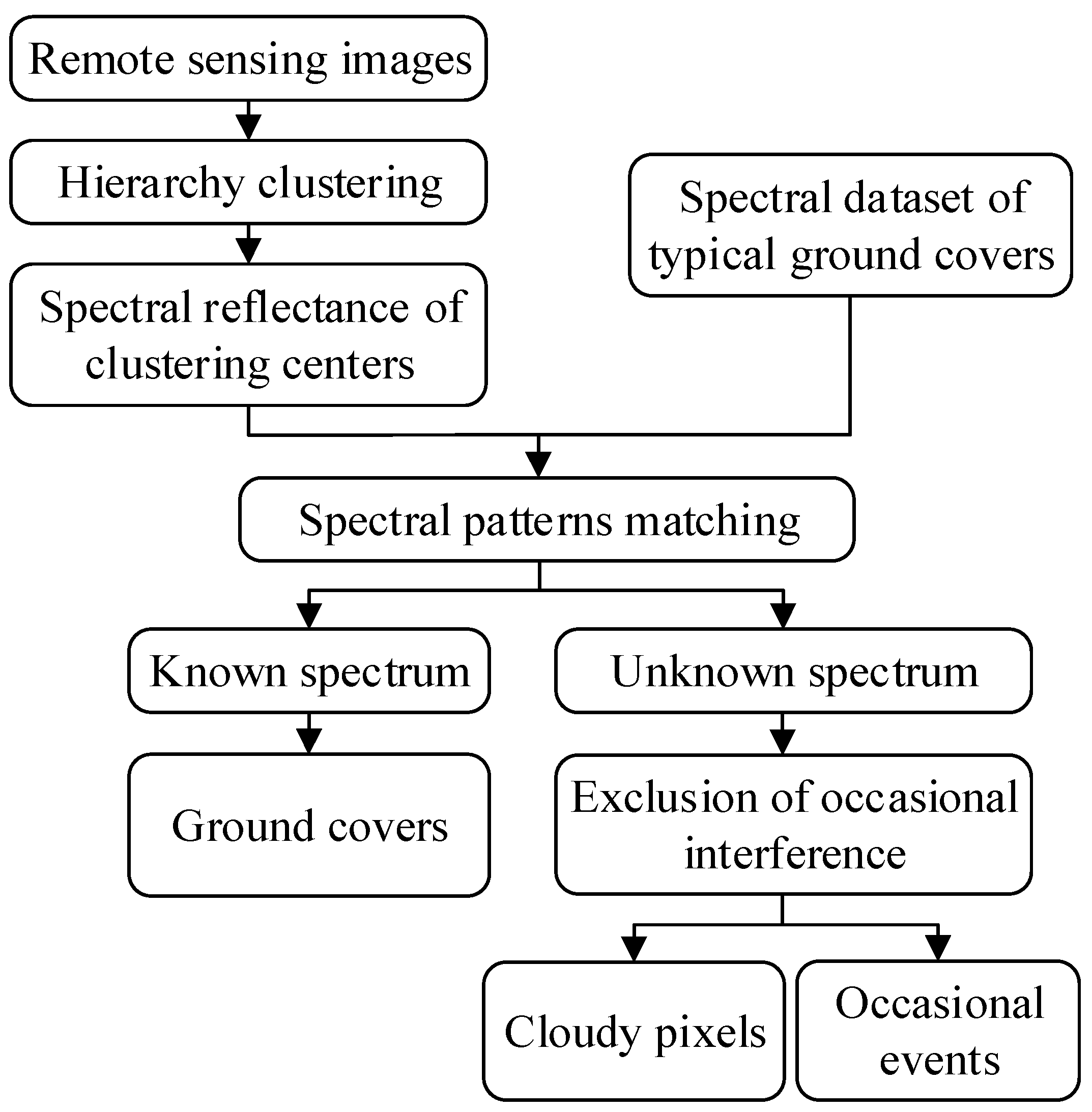 Preprints 191454 g001