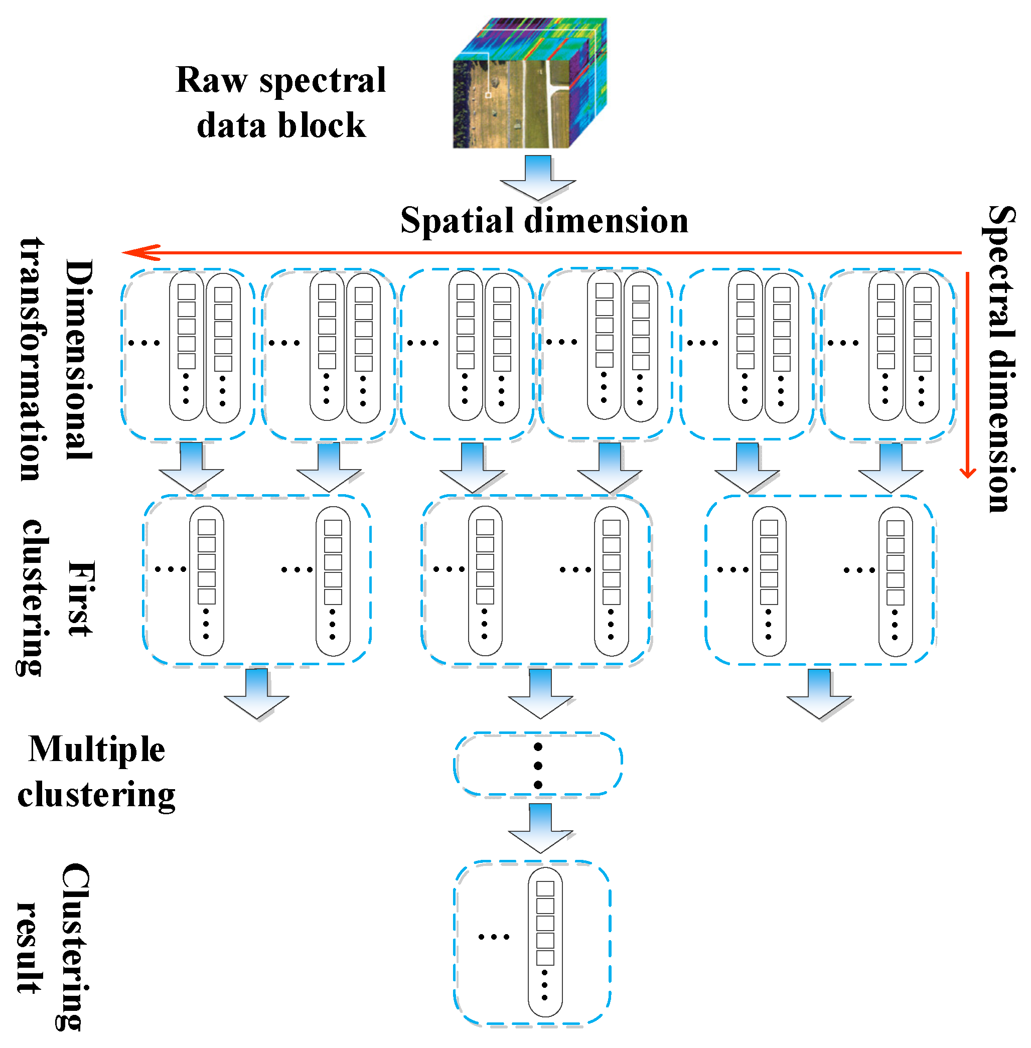 Preprints 191454 g002