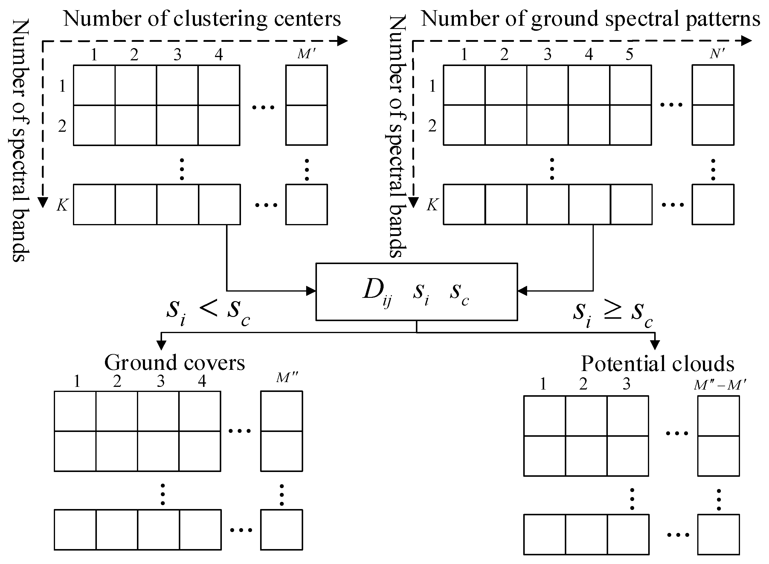 Preprints 191454 g003