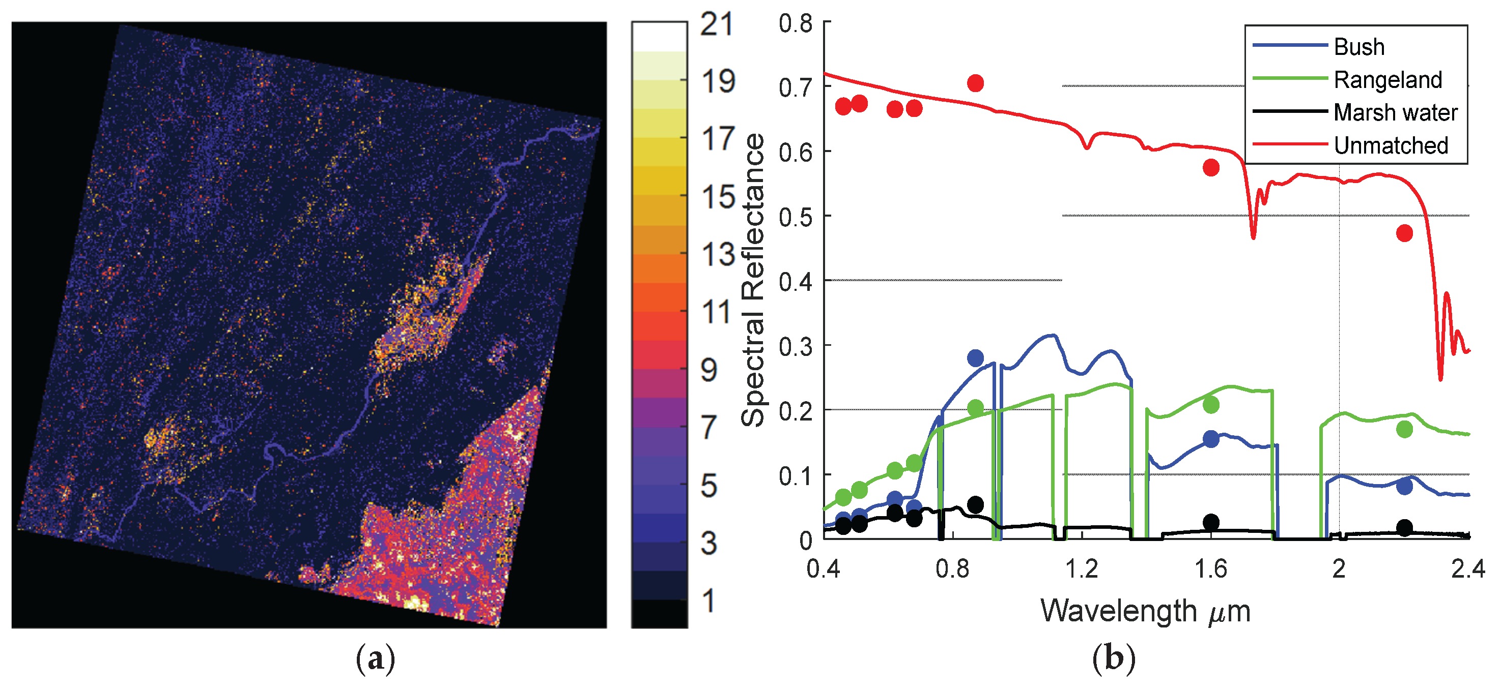 Preprints 191454 g005
